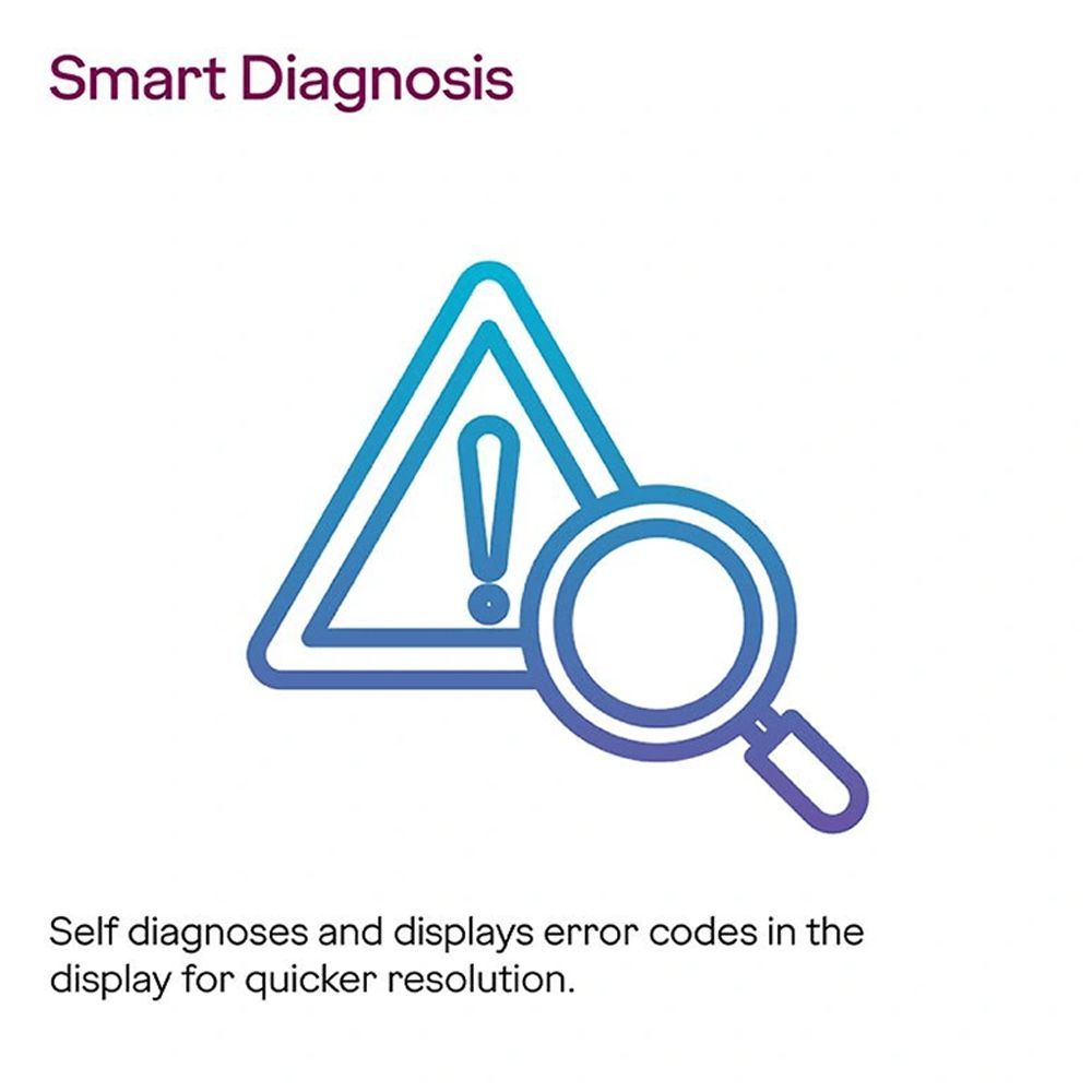 Godrej 5 in 1 Convertible 1.5 Ton 3 Star Inverter Split AC With Anti Dust Filter (Copper Condenser, SIC 18TTC3-WYQ)_5