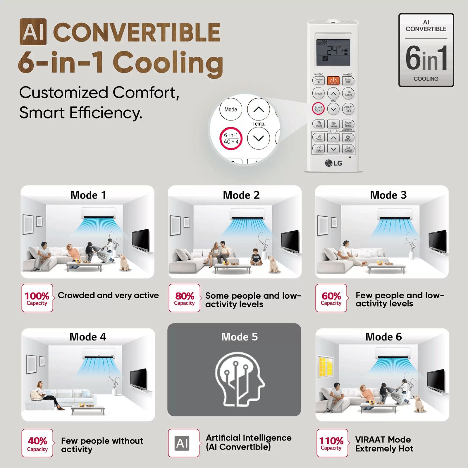 LG 6 in 1 Convertible 2 Ton 3 Star Dual Inverter Split AC with 4 Way Swing (2025 Model, Copper Condenser, US-Q24ENXE.ANLG) LG 6 in 1 Convertible 2 Ton 3 Star Dual Inverter Split AC with 4 Way Swing (2025 Model, Copper Condenser, US-Q24ENXE.ANLG)_6