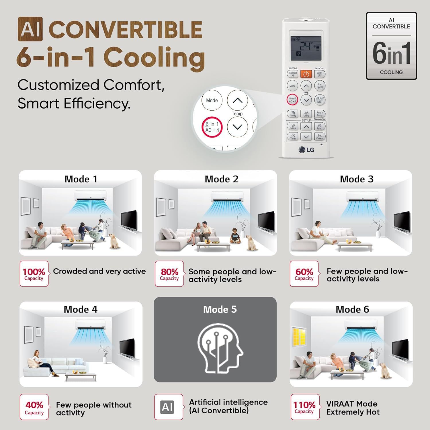 LG 6 in 1 Convertible 1.5 Ton 5 Star Dual Inverter Split AC with 6 Step Fan Speed (2025 Model, Copper Condenser, US-Q19HNZE.ANLG)_7