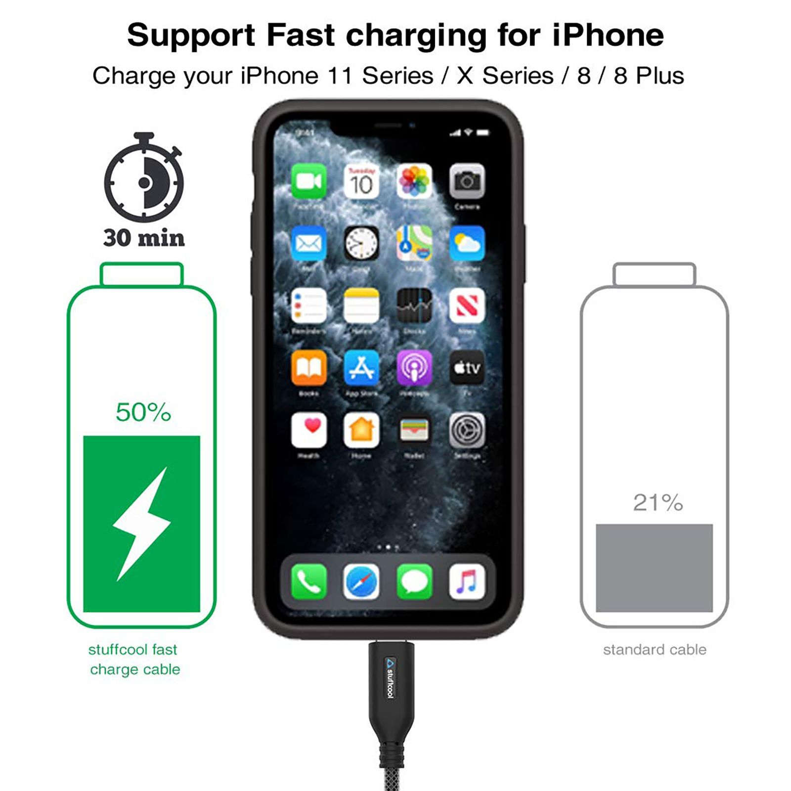 stuffcool Chief Type C to Lightning 4.9 Feet (1.5M) Cable (Compatible with iPhones, Black)_8