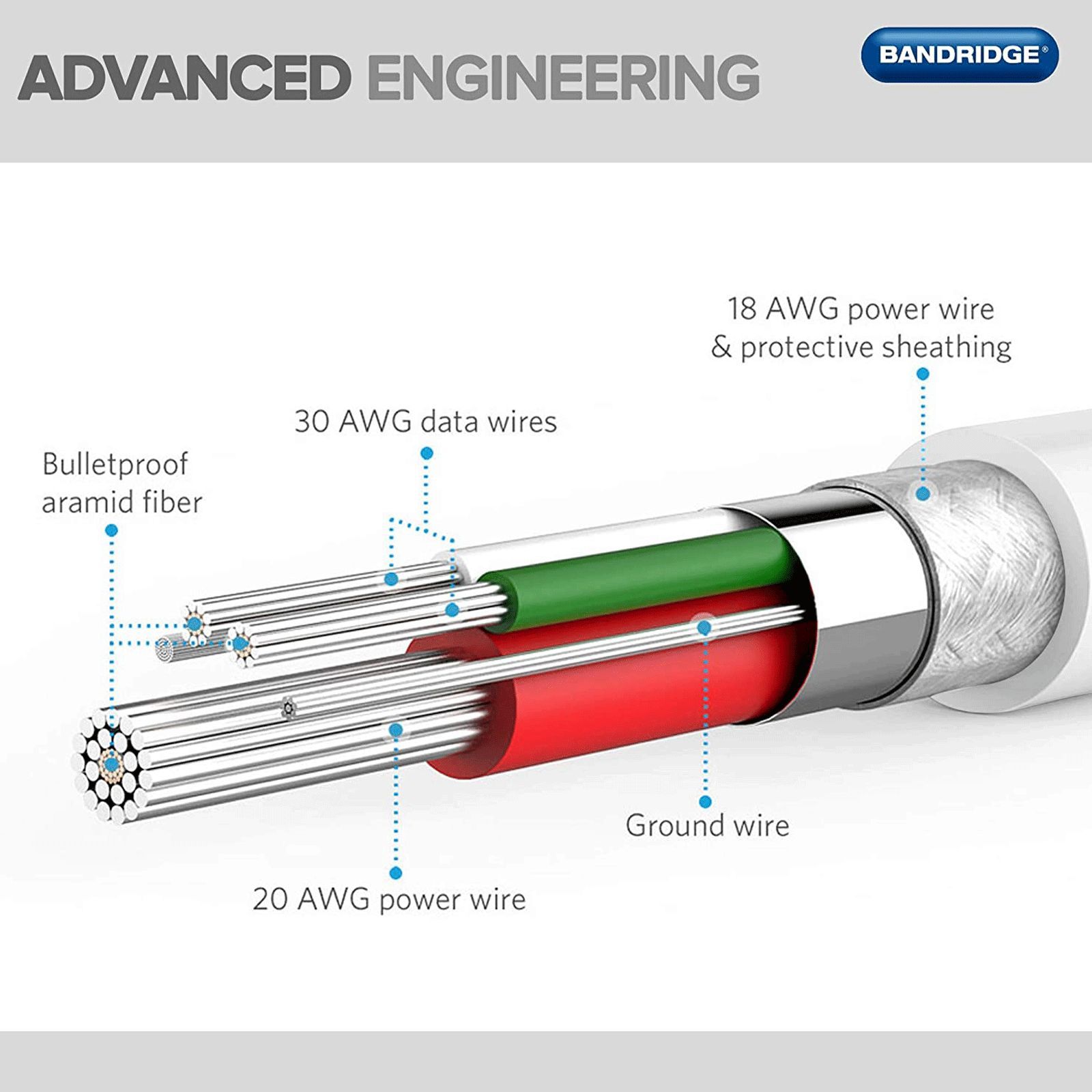 Bandridge APL Type A to Lightning 3.2 Feet (1M) Cable (Tangle Free, Blue)_7