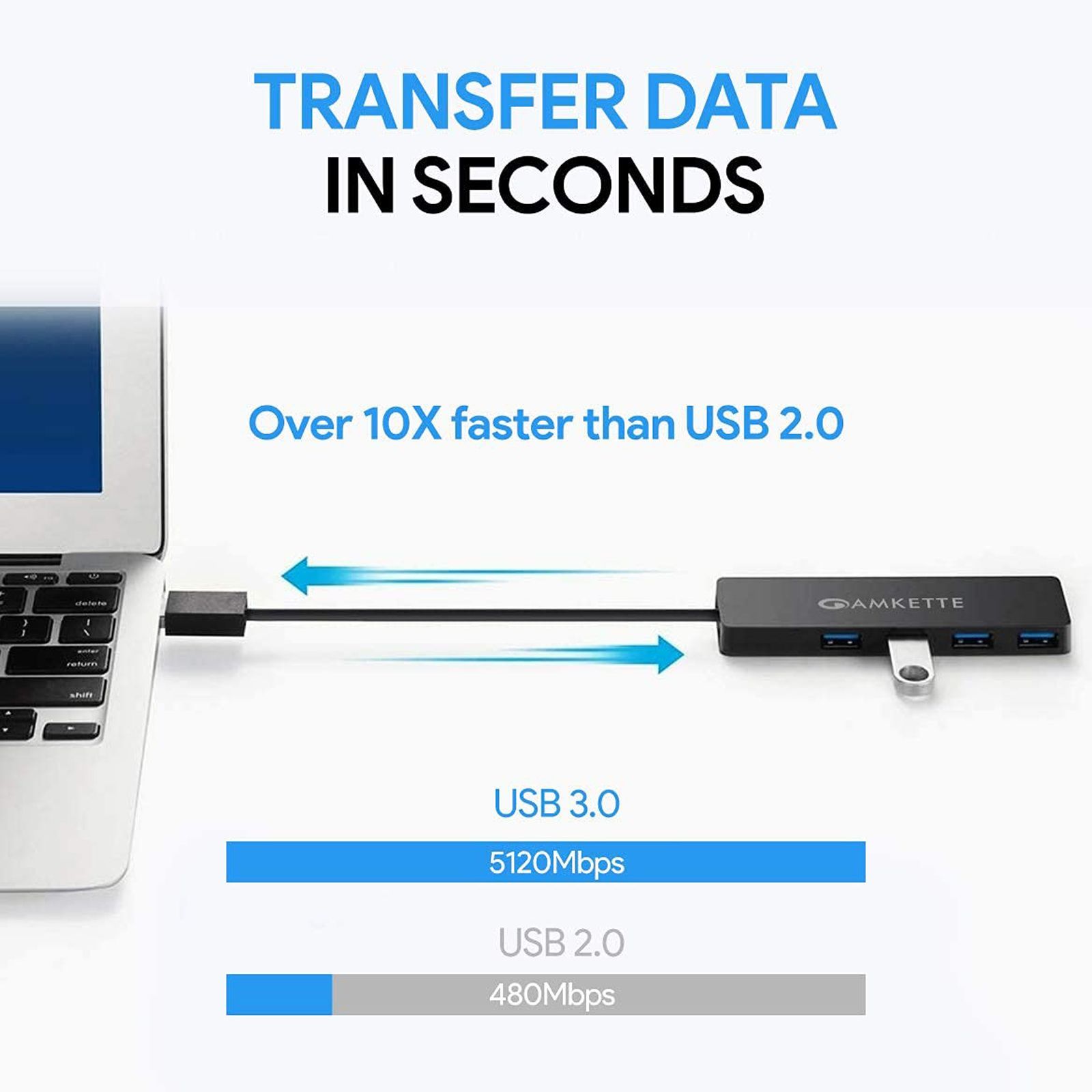 AMKETTE Superspeed USB 3.0 Type A to USB 3.0 Type A USB Hub (5 Gbps Data Transfer Rate, Black)_5