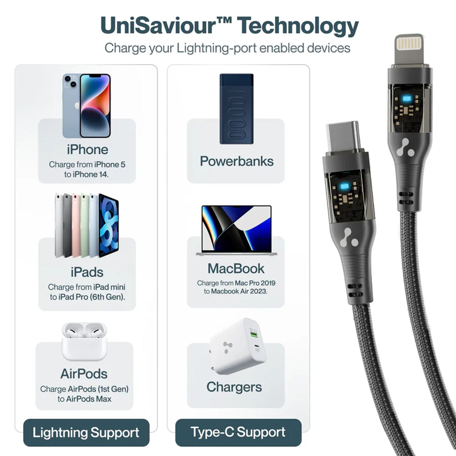 Ambrane ABTL-12T Type C to Lightning 3.9 Feet (1.2M) Cable (LED Indicator, Black)_5