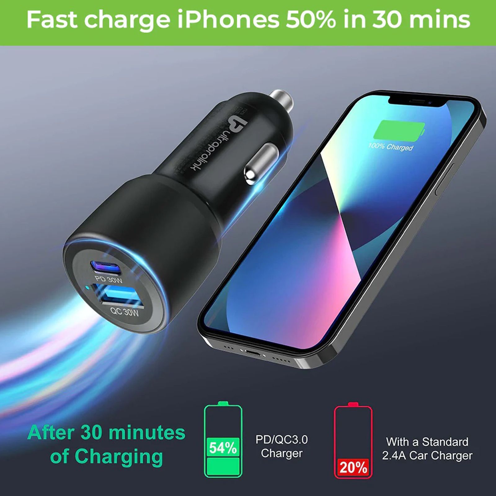 ultraprolink Mach 60 60 Watts 2 USB Ports Car Charging Adapter (Smart IC Technology, UM1158, Black)_5