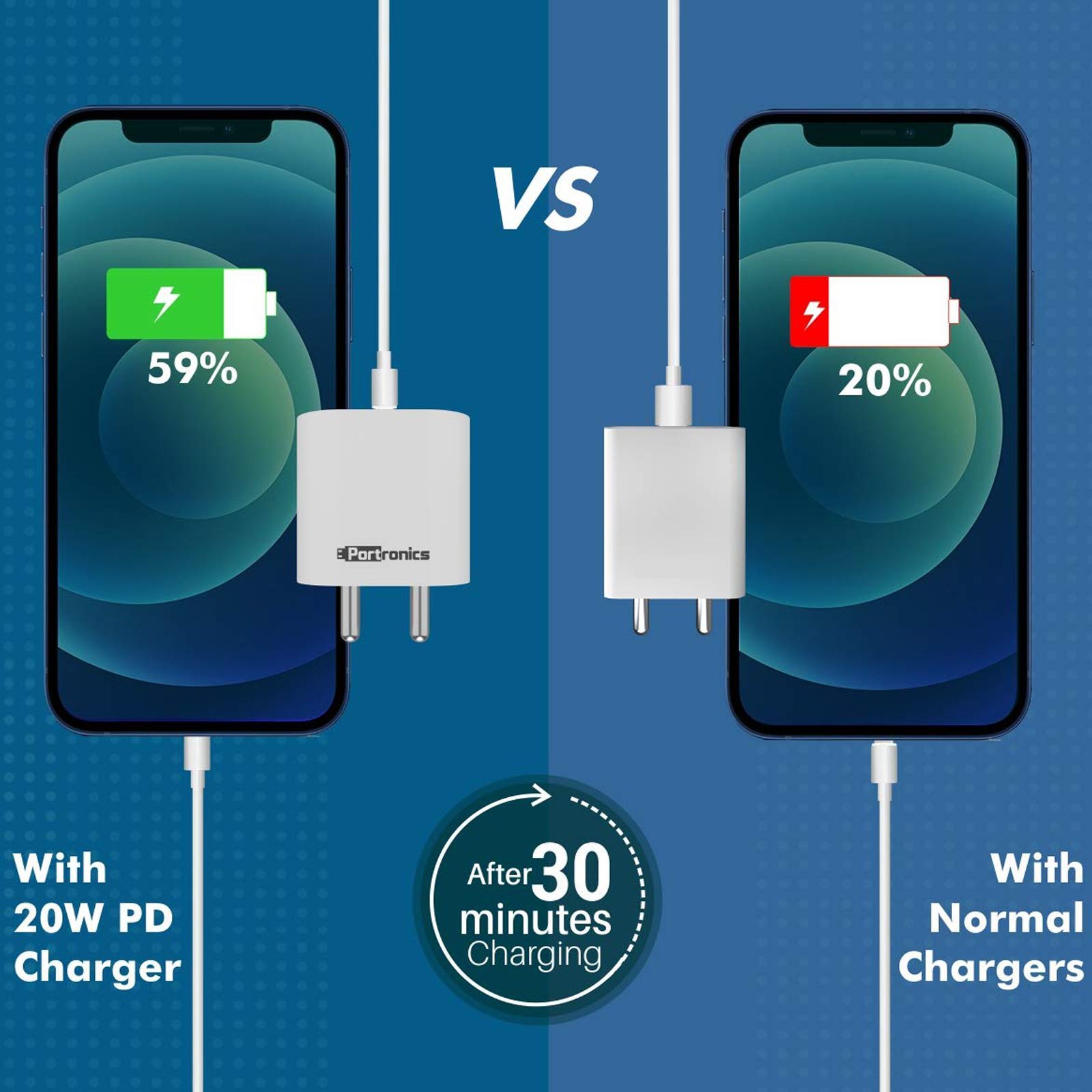 Portronics Adapto 20 20W Type C Fast Charger (Adapter Only, Short-Circuit Protection, White)_5