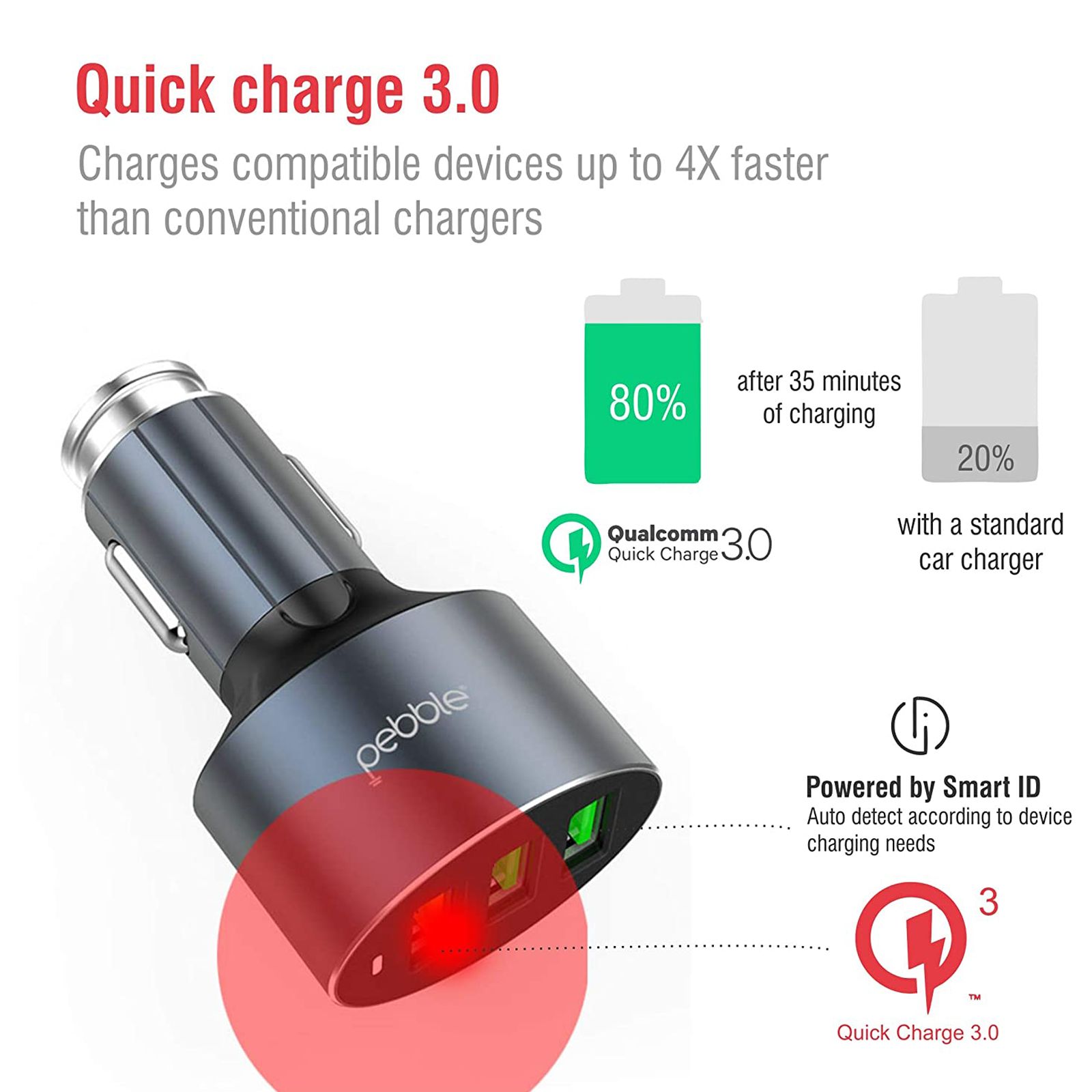 pebble 36W Type A 3-Port Quick Charger (Type A to Micro USB Cable, 10 Way Circuit Protection, Black)_10