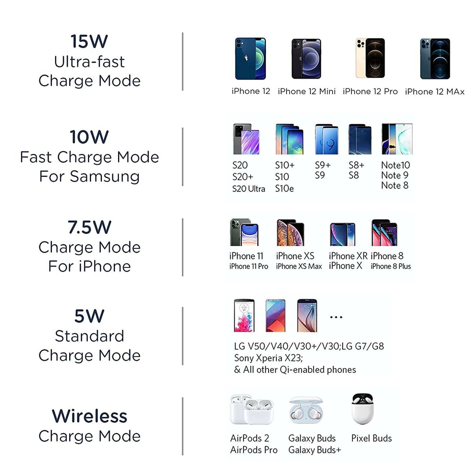 Pebble Sense Pro 15W Wireless Charger for iPhone 11, 11 Pro, 11 Pro Max, XS Max, XR, XS, X, 8, 8 Plus/SAMSUNG Galaxy Note 10, Note 10 Plus, S10, S10 Plus, S10E, Note 9, S9, S9 Plus (Qi Certified, Temprature Control Technology, Cobalt Blue)_7