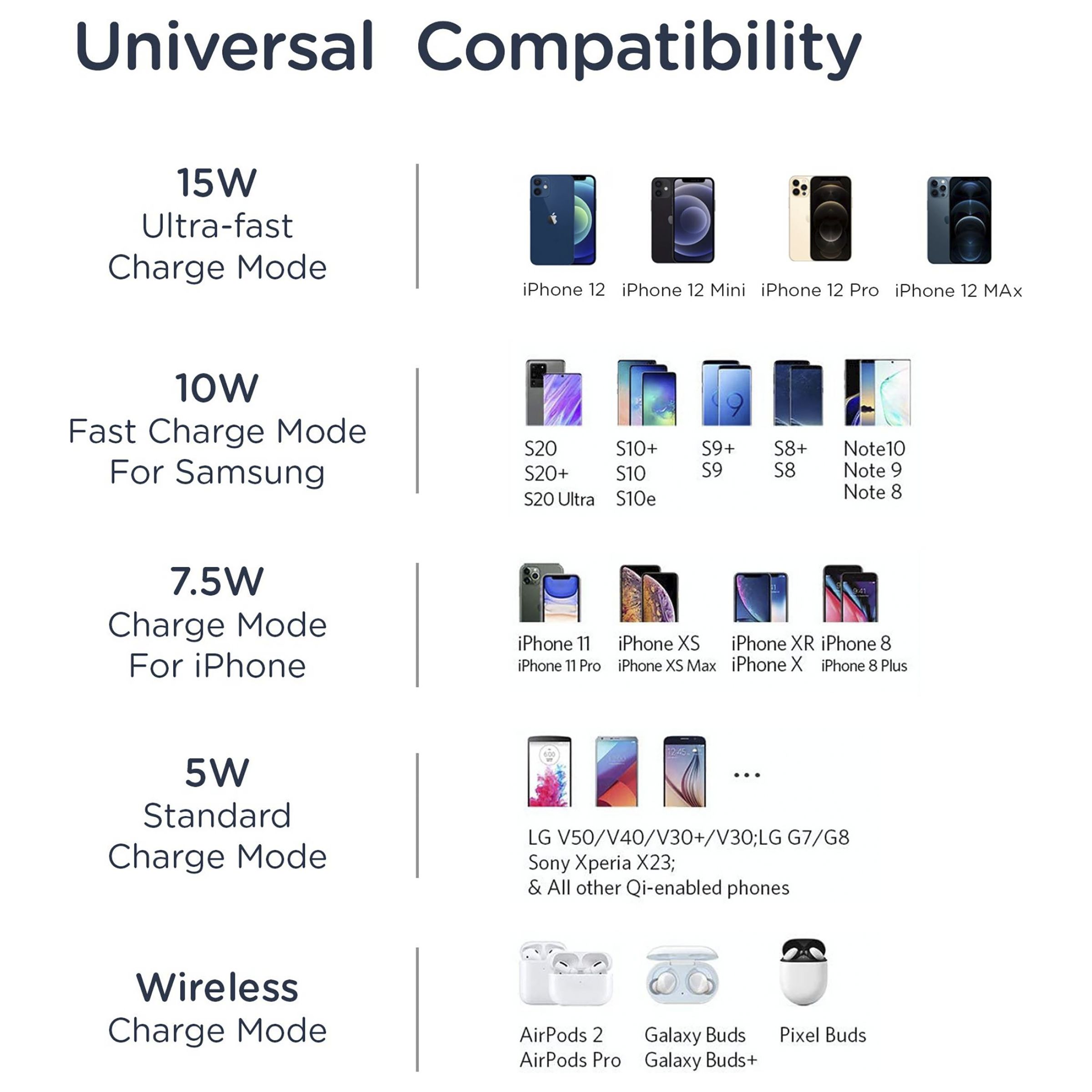 Pebble MagSwift 15W Wireless Charger for iPhone 12, 12 Pro, 11, 11 Pro, 11 Pro Max, XS Max, XR, XS, X, 8, 8 Plus/SAMSUNG Galaxy Note 10, Note 10 Plus, S10, S10 Plus, S10E, Note 9, S9, S9 Plus (Qi Compatible, Leather Black)_6