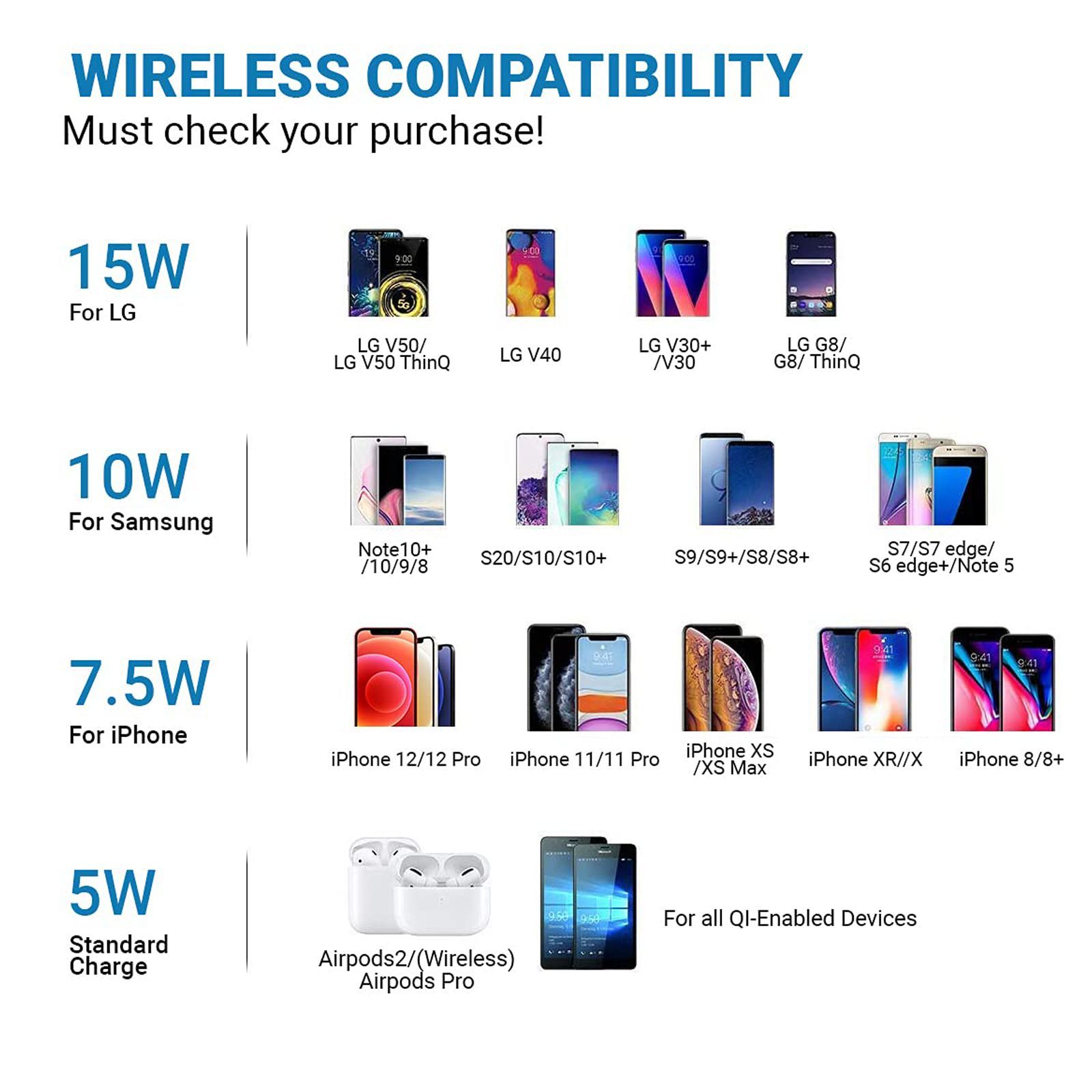 UNIGEN Unipad 10W Wireless Charging Pad for iPhone, Android and Truly Wireless Earbuds (Multiple Safety Protection, Black)_6