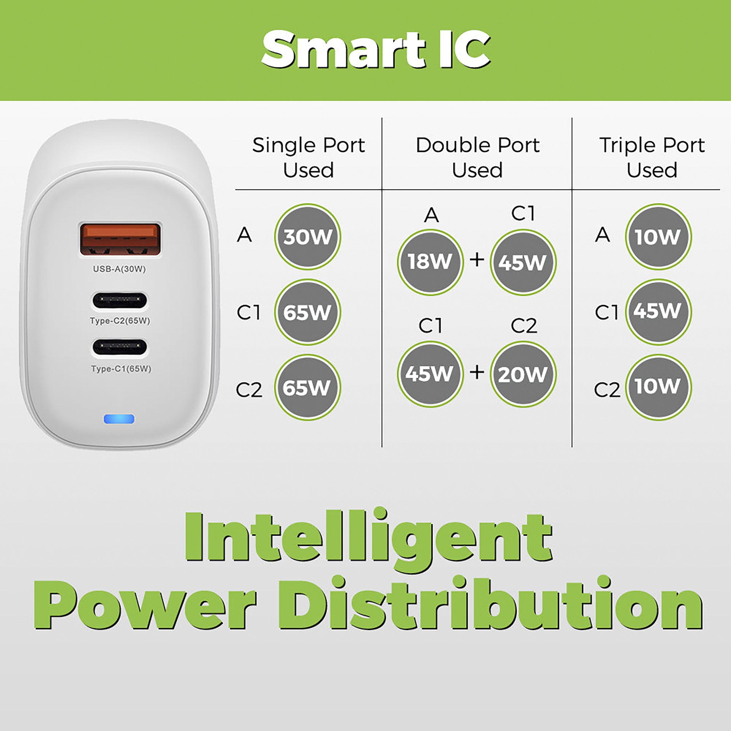 UltraProlink Boost GaN 65W Type A & Type C 3-Port Fast Charger (Type C to Type C Cable, Multi-Layer Protection, White) UltraProlink Boost GaN 65W Type A & Type C 3-Port Fast Charger (Type C to Type C Cable, Multi-Layer Protection, White)_9