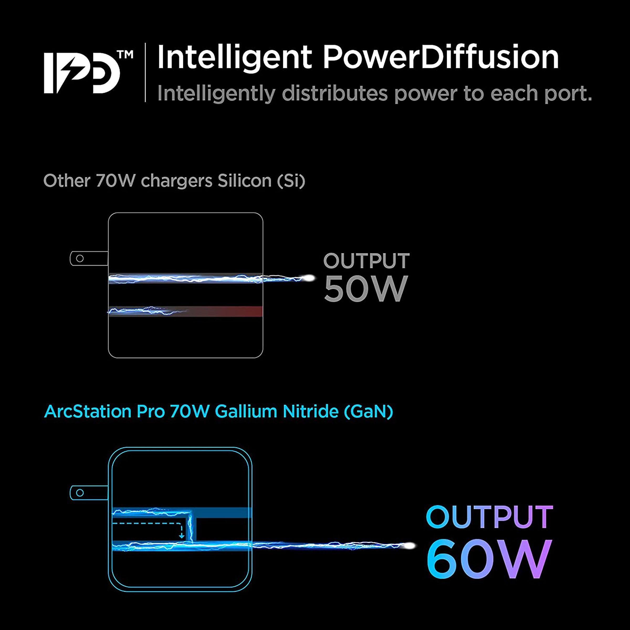 Spigen PE2007 70W Type C 2-Port Fast Charger (Adapter Only, Intelligent Qualcomm QC 3.0 Chip, White) Spigen PE2007 70W Type C 2-Port Fast Charger (Adapter Only, Intelligent Qualcomm QC 3.0 Chip, White)_6