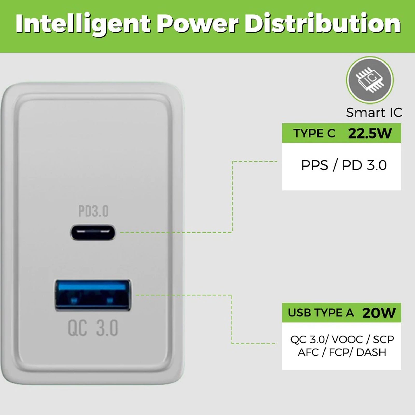 UltraProlink Boost 22.5W Type A & Type C 2-Port Fast Charger (Adapter Only, Multi Layer Protection, White)_4