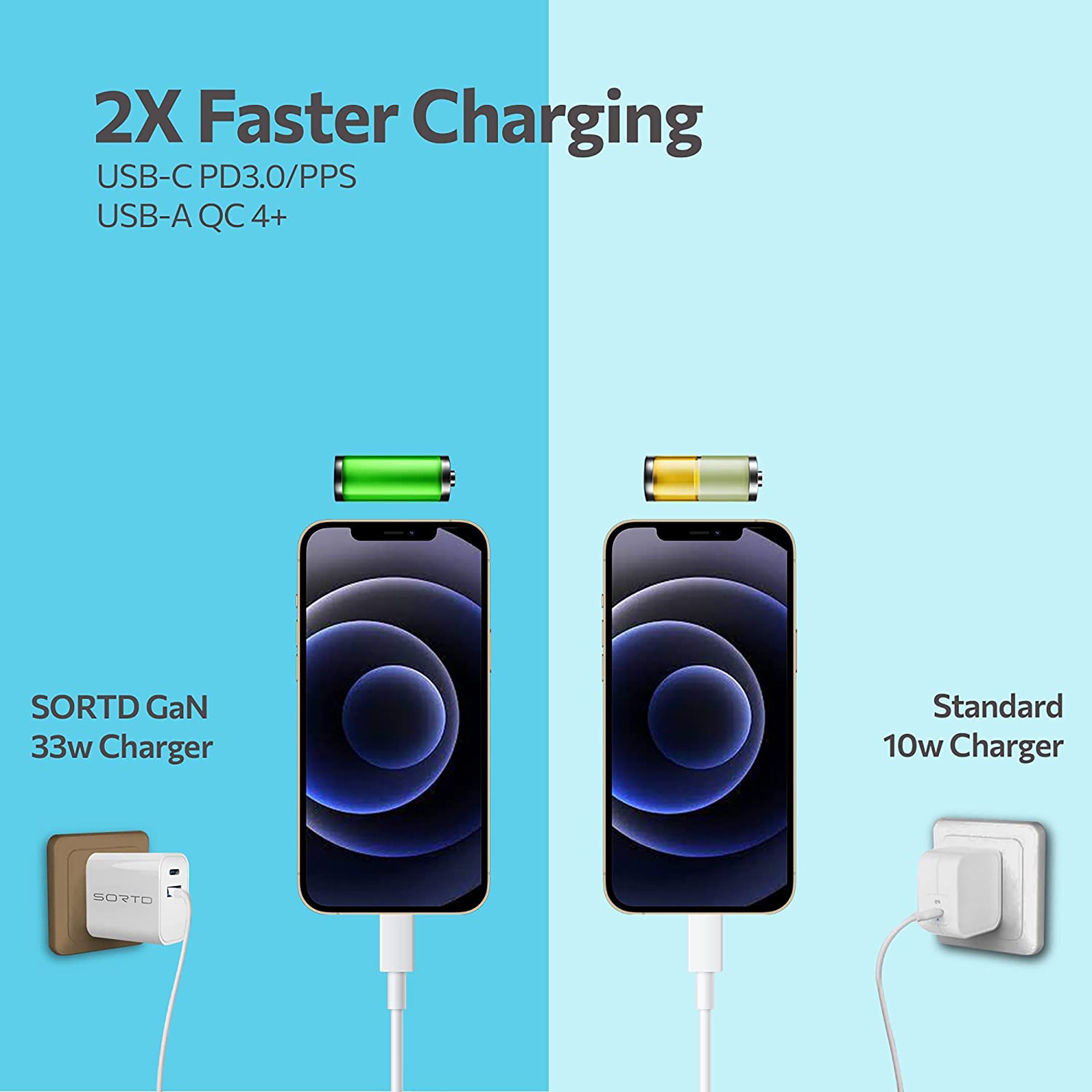 Sortd GaN 33W Type A & Type C 2-Port Fast Charger (Adapter Only, Intelligent Power Distribution, White) Sortd GaN 33W Type A & Type C 2-Port Fast Charger (Adapter Only, Intelligent Power Distribution, White)_3