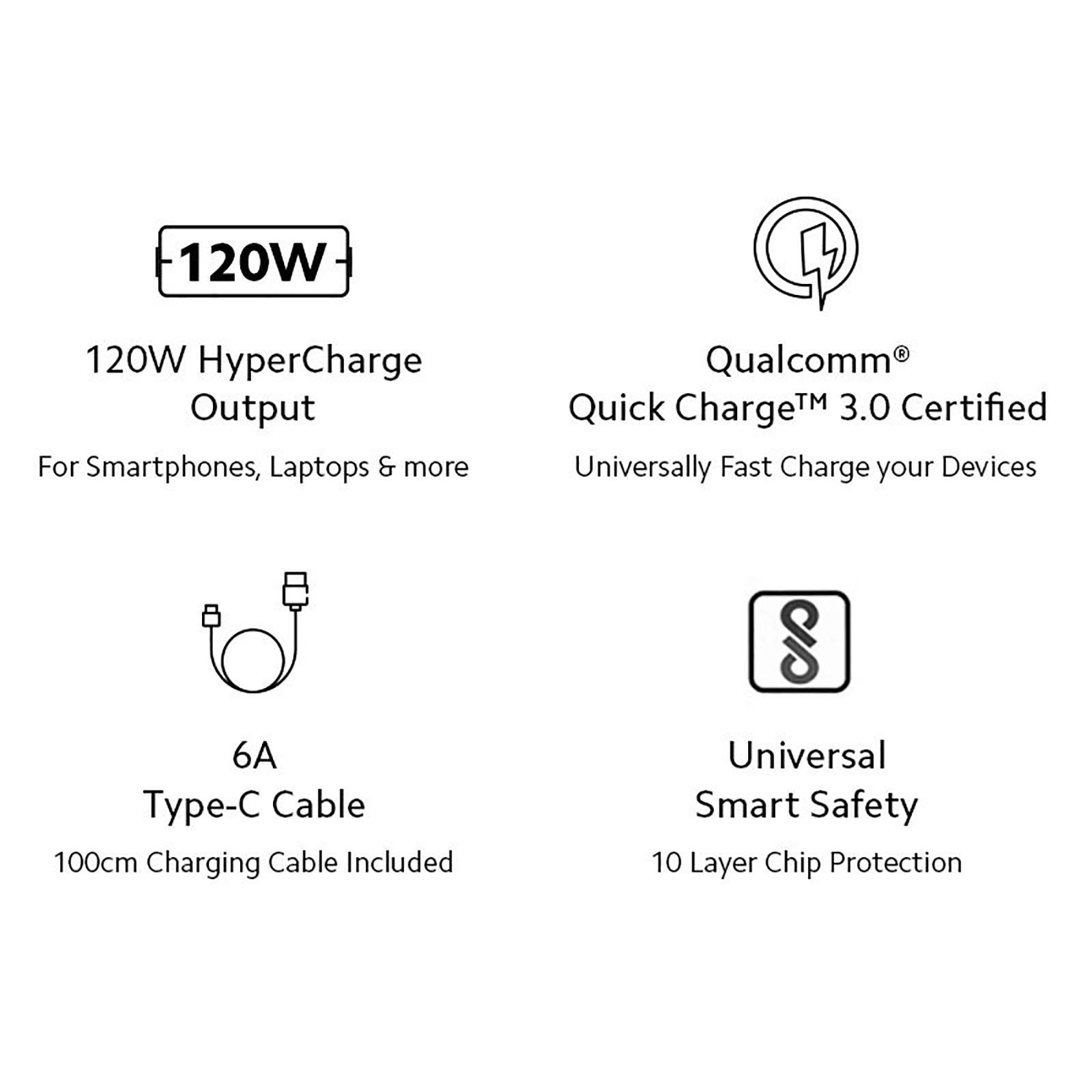 Xiaomi HyperCharge 12W Type A Fast Charger (Type A to Type C Cable, Qualcomm Quick Charge 3., White)_6
