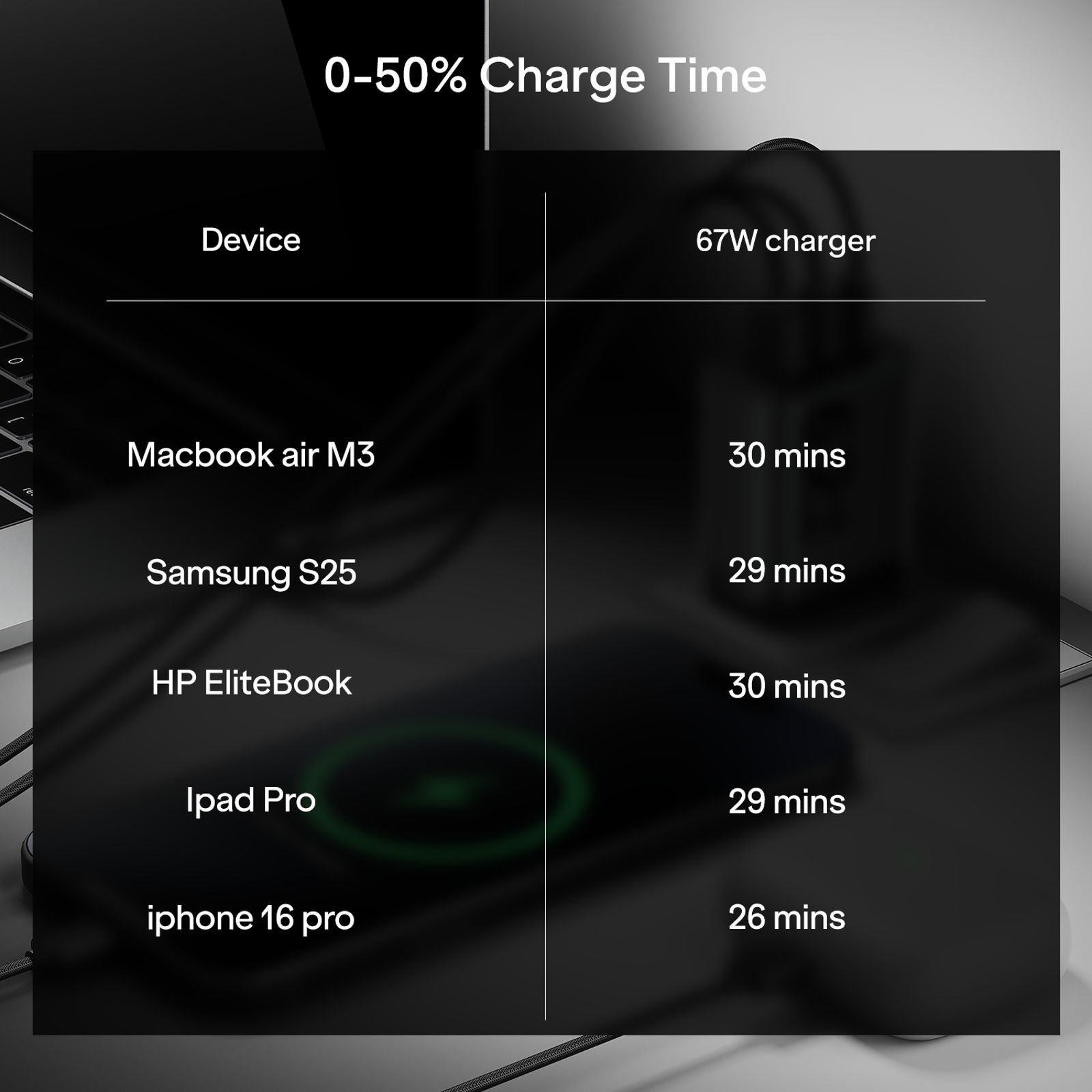 boAt 67W Type A & Type C 3-Port Fast Charger (Adapter Only, 12-Layer Smart IC Protection, Ash Grey)_8