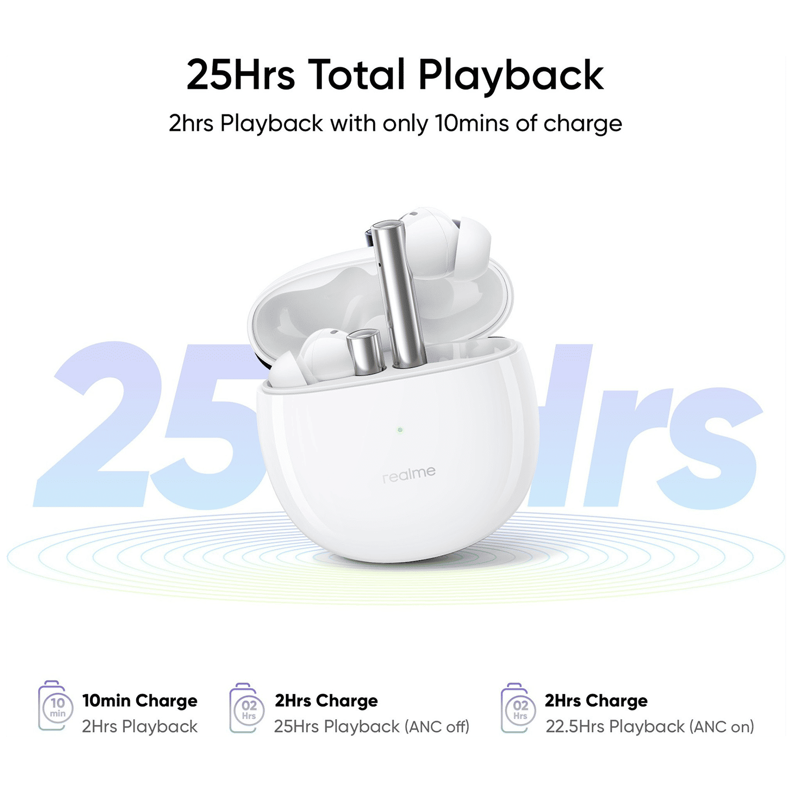 realme Buds Air 2 RMA2003 TWS Earbuds with Active Noise Cancellation (IPX5 Water Resistant, 25 Hours Playtime, Closer White)_14