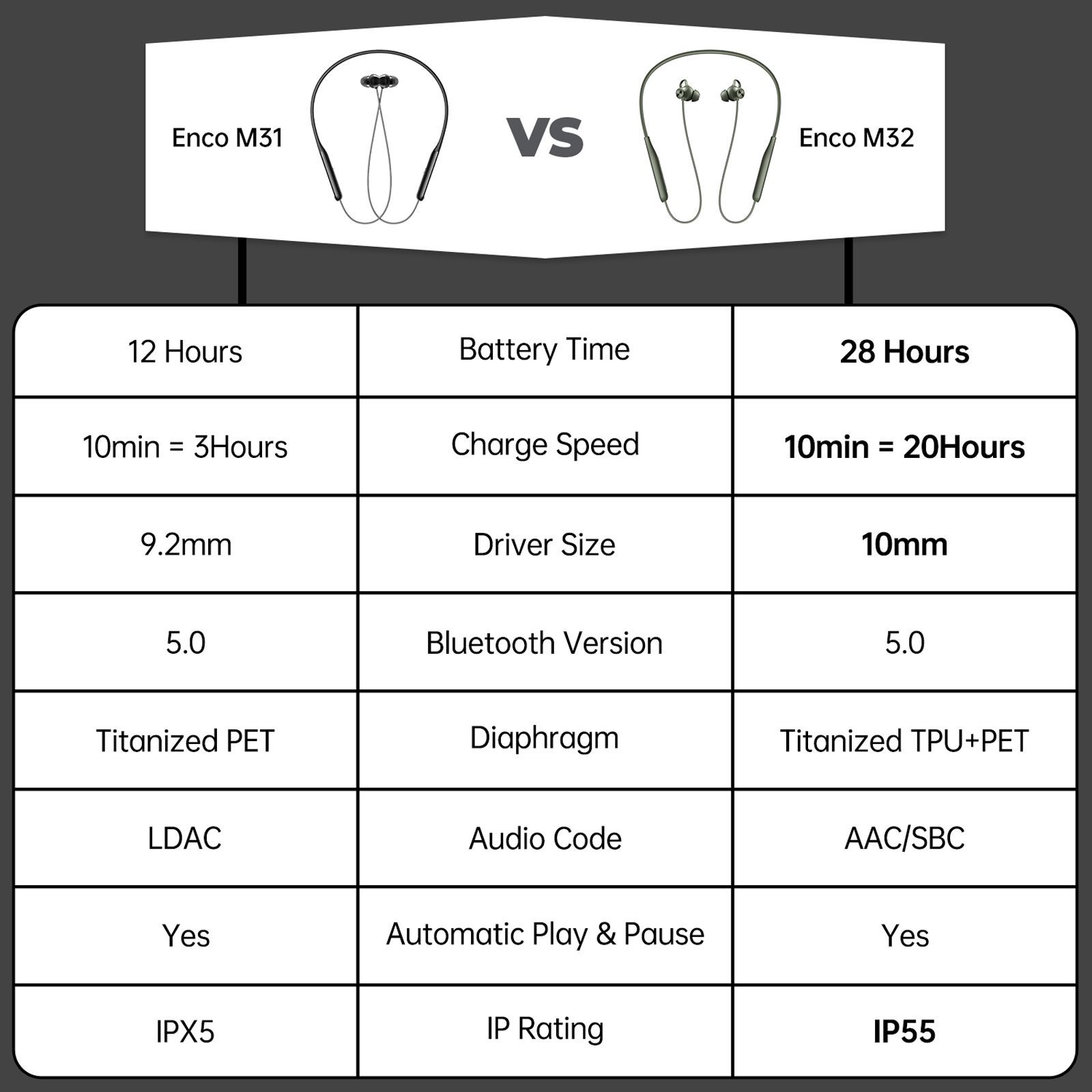 oppo Enco M32 EWN20 Neckband (IP55 Water & Dust Resistant, 28 Hours Playtime, Green)_11