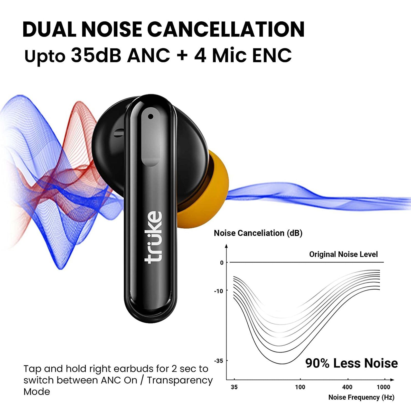 truke Buds Vibe F220 TWS Earbuds with Active Noise Cancellation (IPX5 Water Resistant, Instant Pairing Technology, Yellow)_13