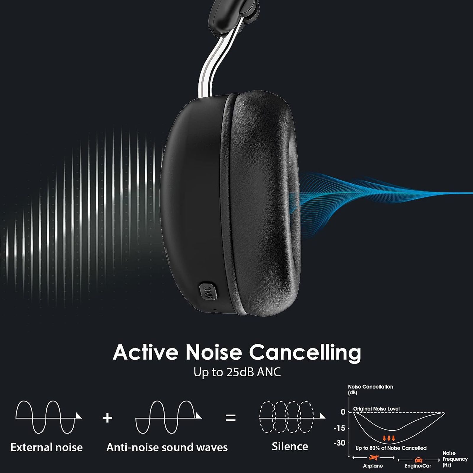 Blaupunkt BH51 Bluetooth Headphone with Mic (HD Sound, On Ear, Black)_4