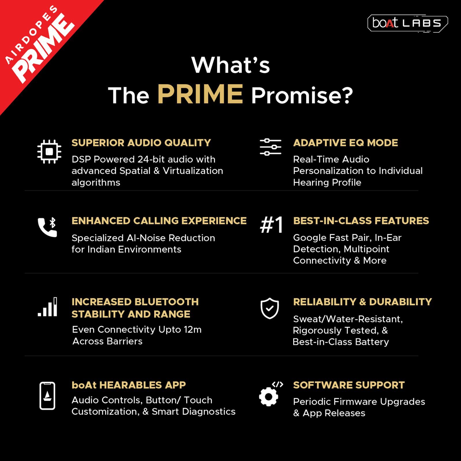 boAt Airdopes Prime 701 ANC TWS Earbuds with Hybrid Active Noise Cancellation (IPX5 Water Resistant, ASAP Charge, Obsidian Grey)_15