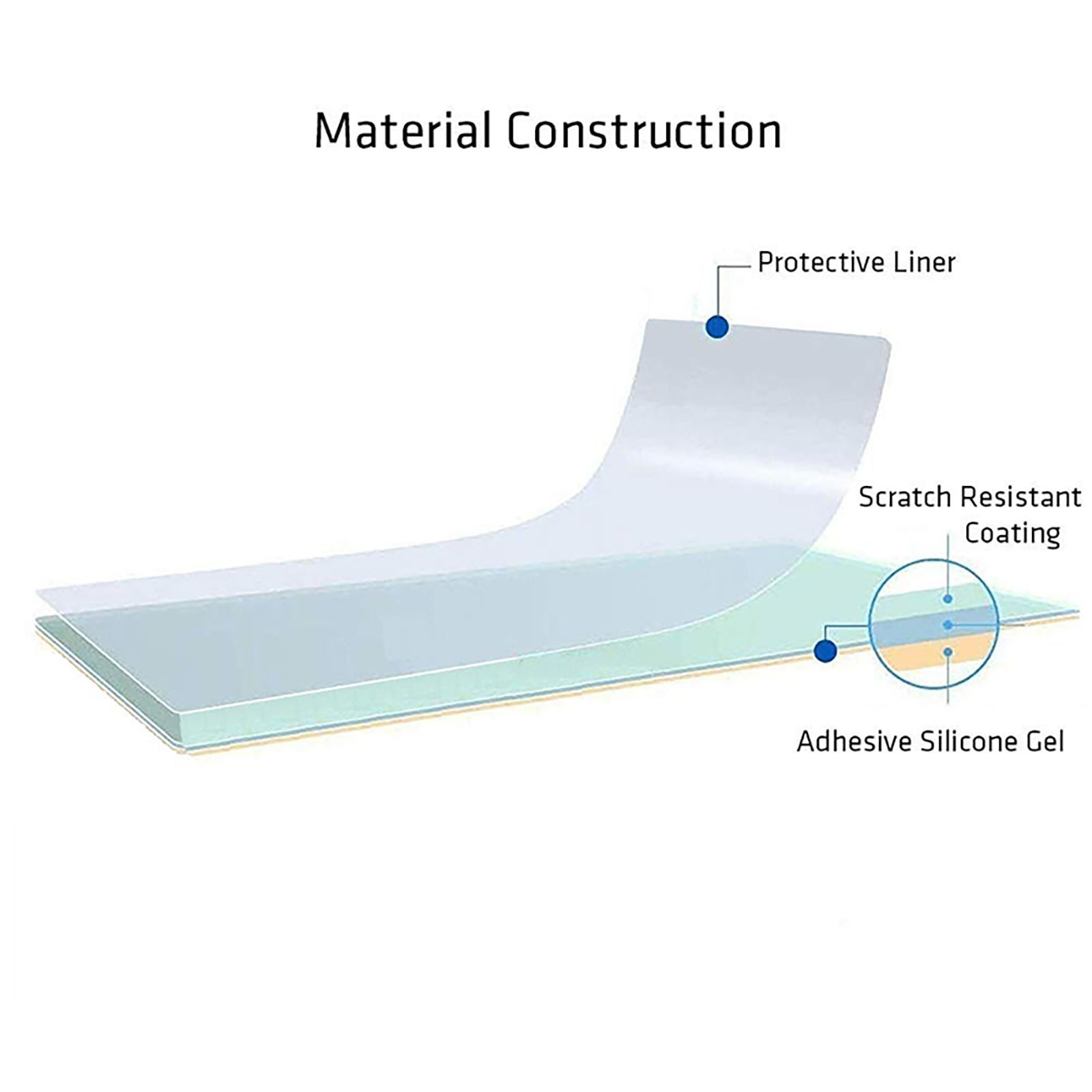 scratchgard Screen Protector for Vivo V17 Pro (Fingerprint Resistant)_7