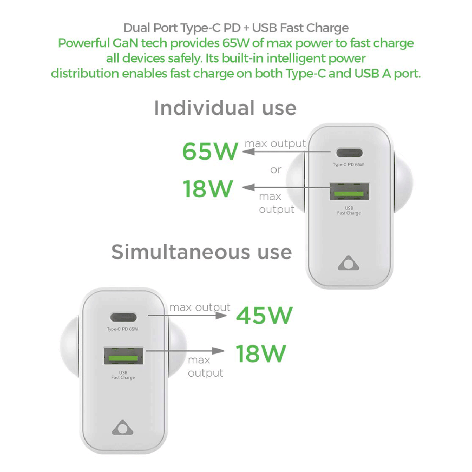 stuffcool Napoleon 65 Watts 2-Port USB Wall Charging Adapter (Gallium Nitride Technology, PD65W, White)_6