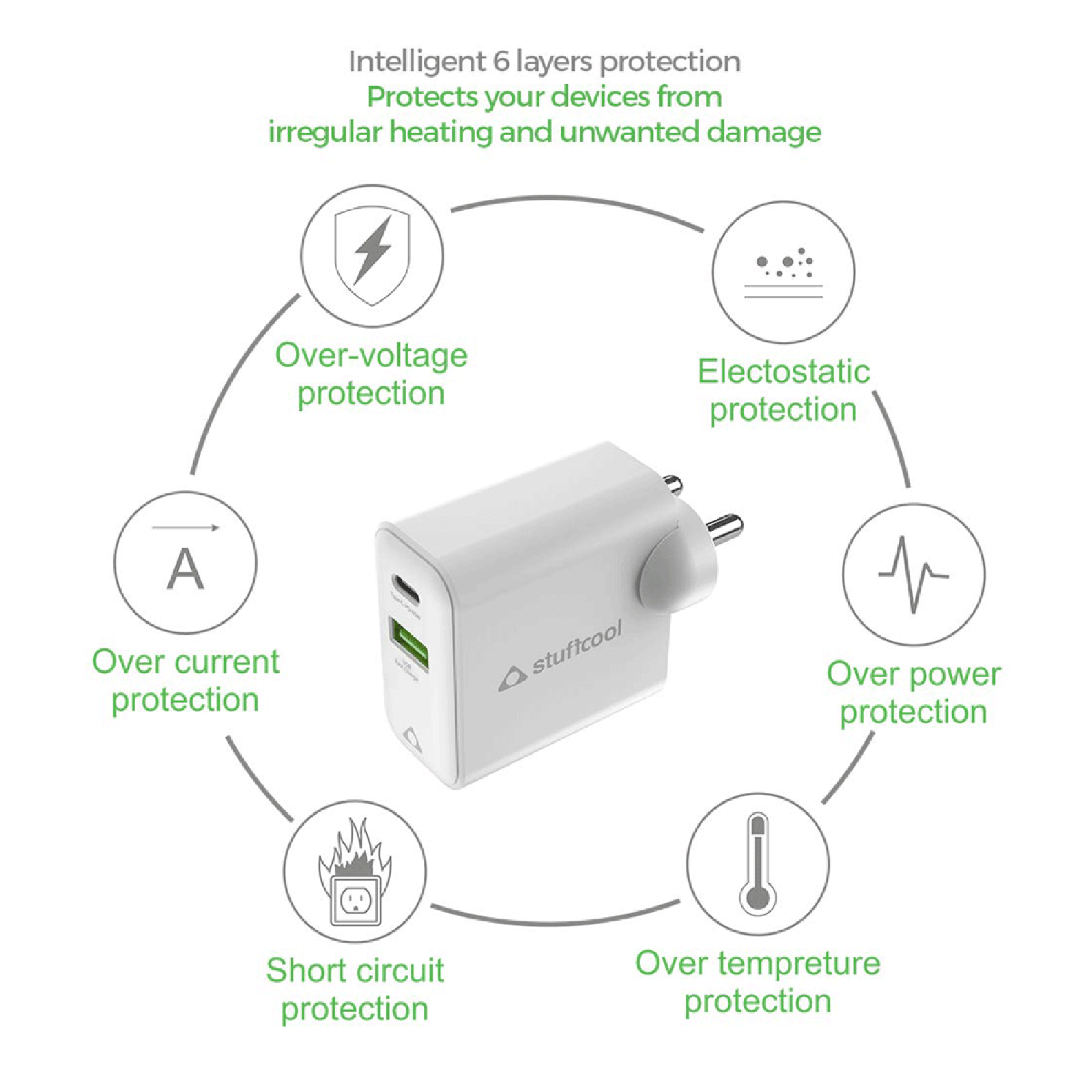 stuffcool Napoleon 65 Watts 2-Port USB Wall Charging Adapter (Gallium Nitride Technology, PD65W, White)_7