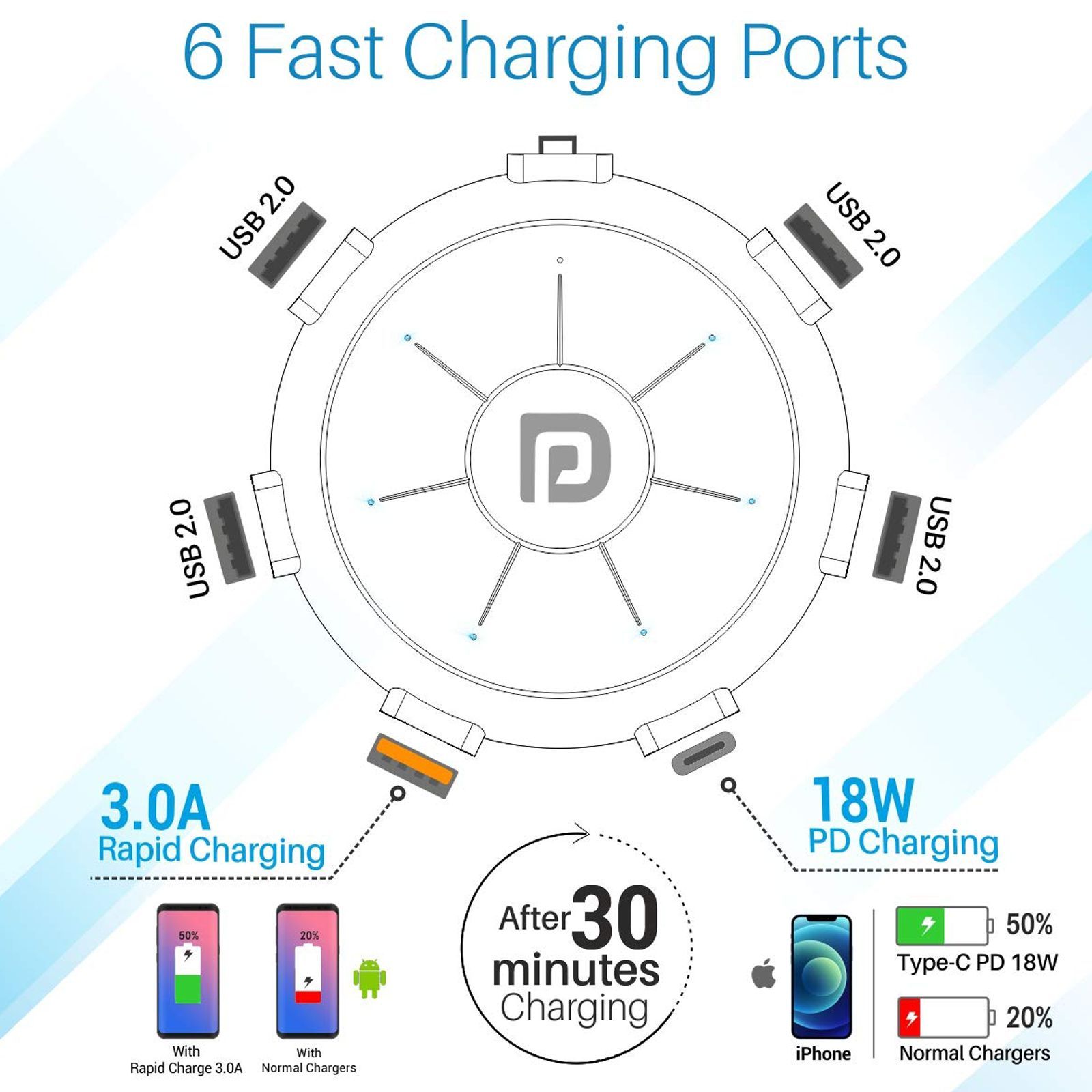 PORTRONICS UFO Pro 60W Type A and Type C 6-Port Fast Charger (Adapter Only, Fast Charging Capability, Black)_11