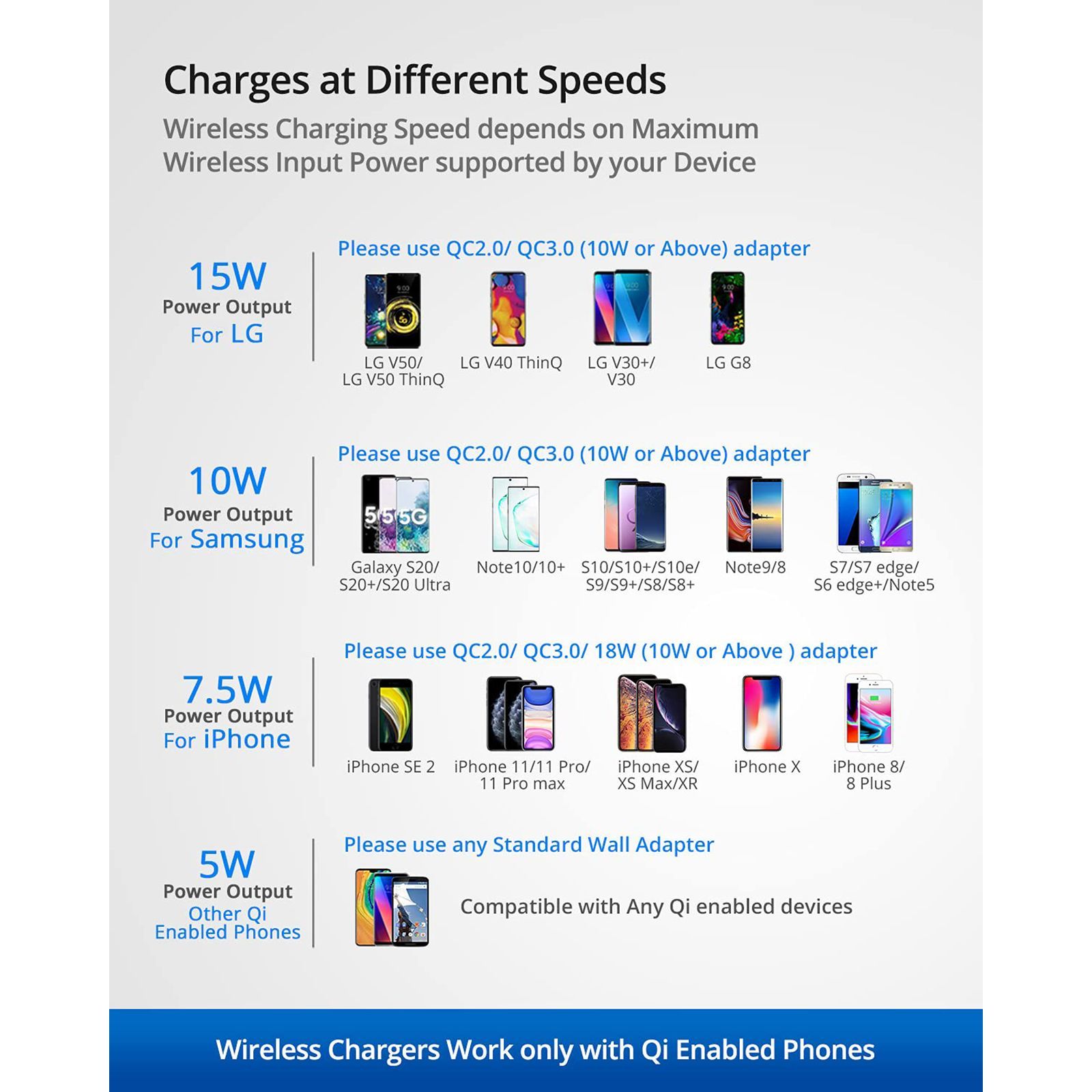 RAEGR Arc 700 15W Wireless Charger for iOS and Android (Qi Certified, Over Voltage Protection, Black) RAEGR Arc 700 15W Wireless Charger for iOS and Android (Qi Certified, Over Voltage Protection, Black)_6