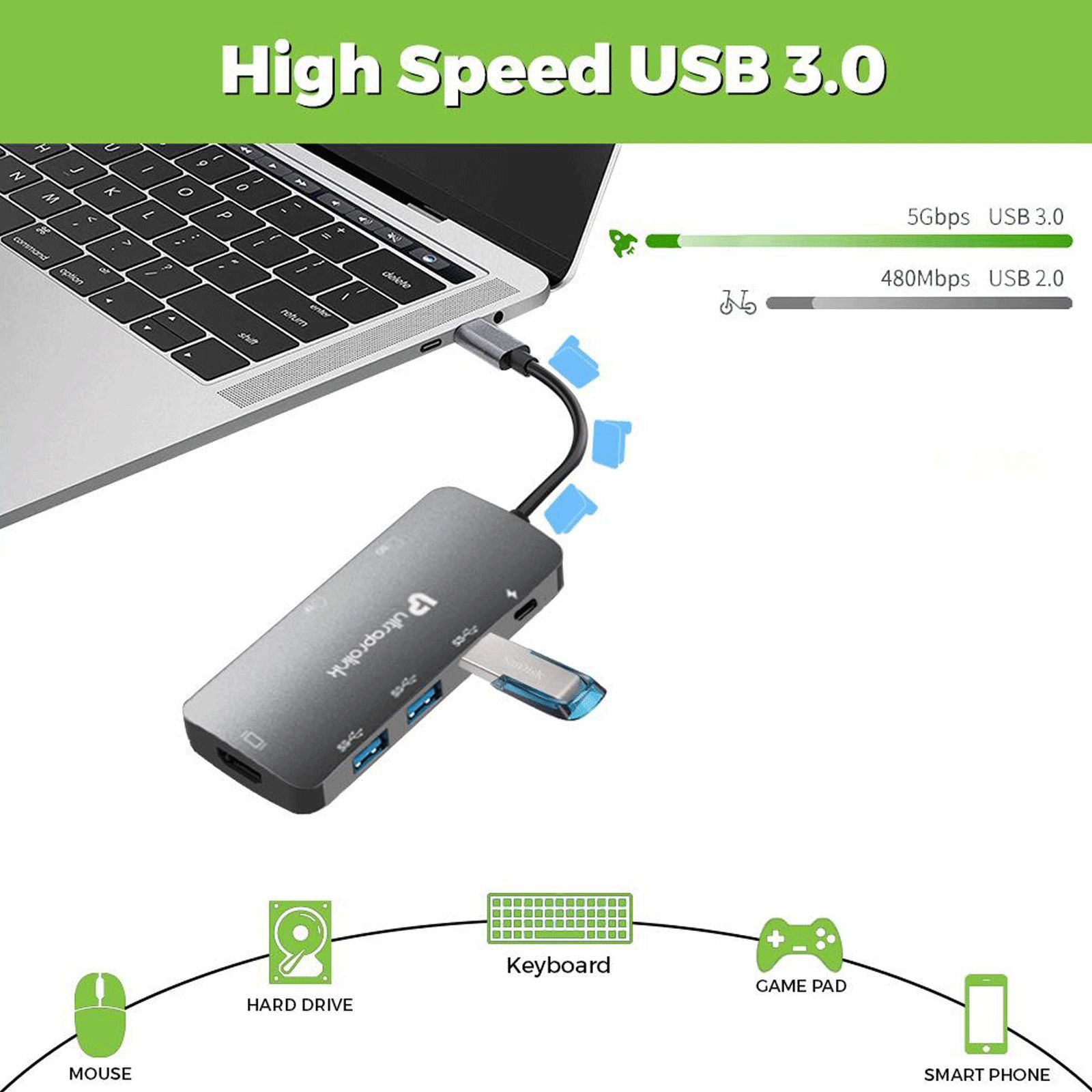 UltraProlink Pro Hub 7-in-1 USB 3.0 Type C to USB 3.0 Type A, SD Card Slot, TF Card Reader, HDMI Type A, USB Type C USB Hub (High Speed Transfer Data, Grey)_3