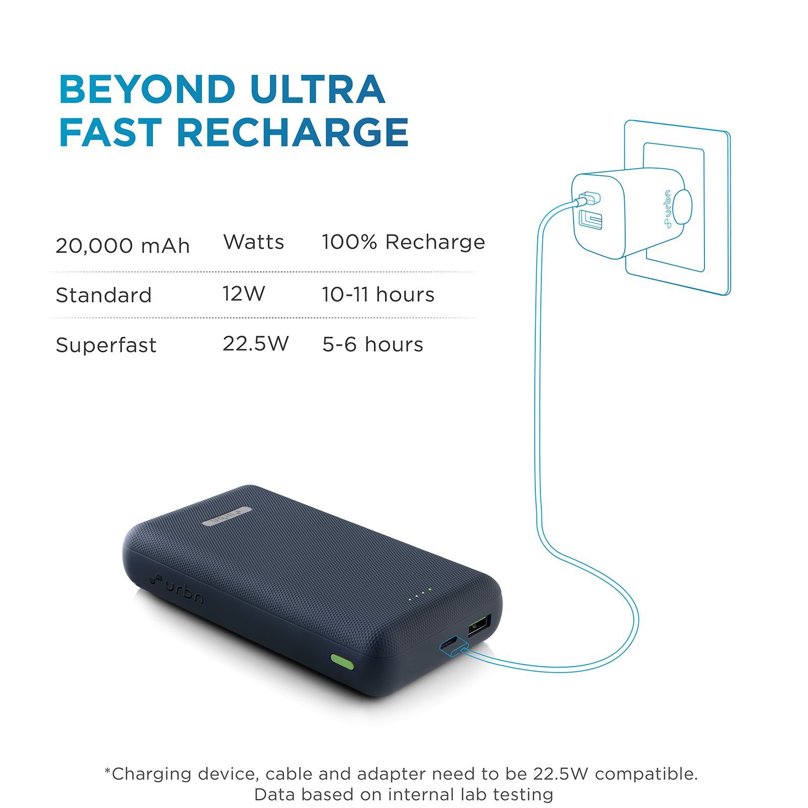 urbn 20000 mAh 22.5W Fast Charging Power Bank (1 Type A Port, 1 Type C Port, 12 Layer Circuit Protection, Blue)_8