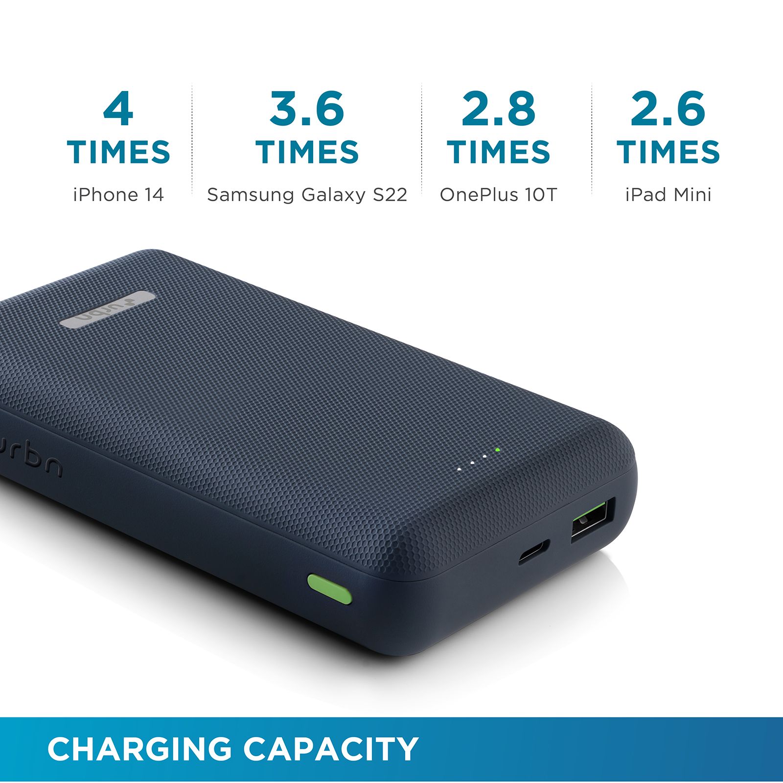 urbn 20000 mAh 22.5W Fast Charging Power Bank (1 Type A Port, 1 Type C Port, 12 Layer Circuit Protection, Blue)_9
