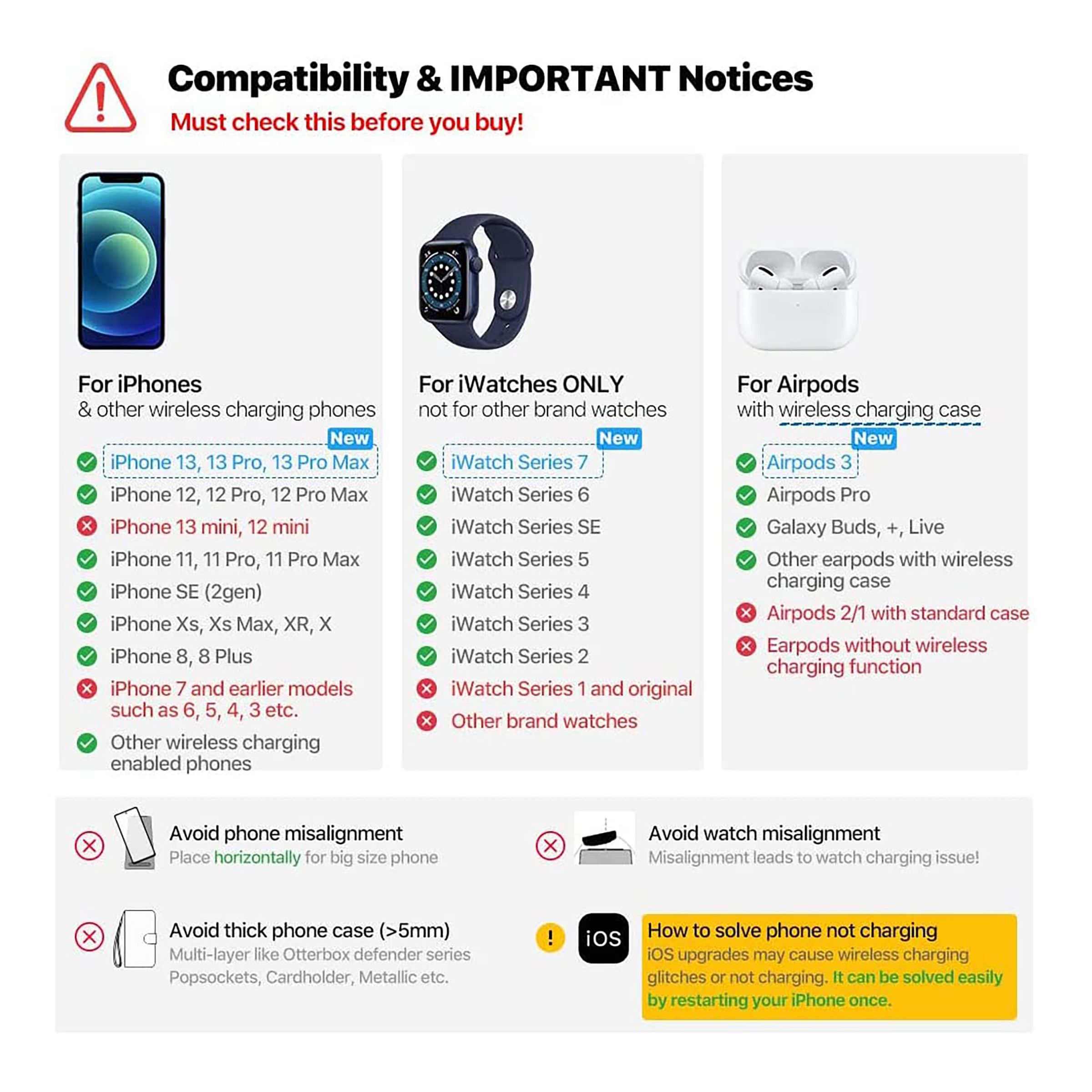 Unigen Unidock 250 15W 3-in-1 Wireless Charging Stand for iPhone 14, 13, 12, 12 Pro, 12 Pro Max, 12 Mini, 11, 11 Pro, 11 Pro Max, Xs, Xs Max, XR, X, 8, 8 Plus, iWatch SE, 6, 5, 4, 3, 2 & AirPods (Multiple Safety Protection, White)_4