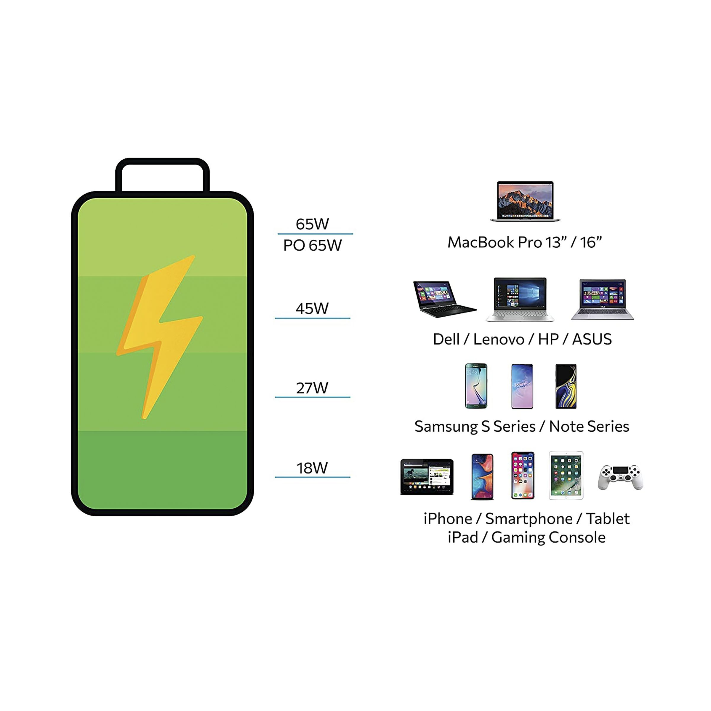 Sortd GaN 65W Type A & Type C 3-Port Fast Charger (Adapter Only, 13 Safety Protection, White)_9