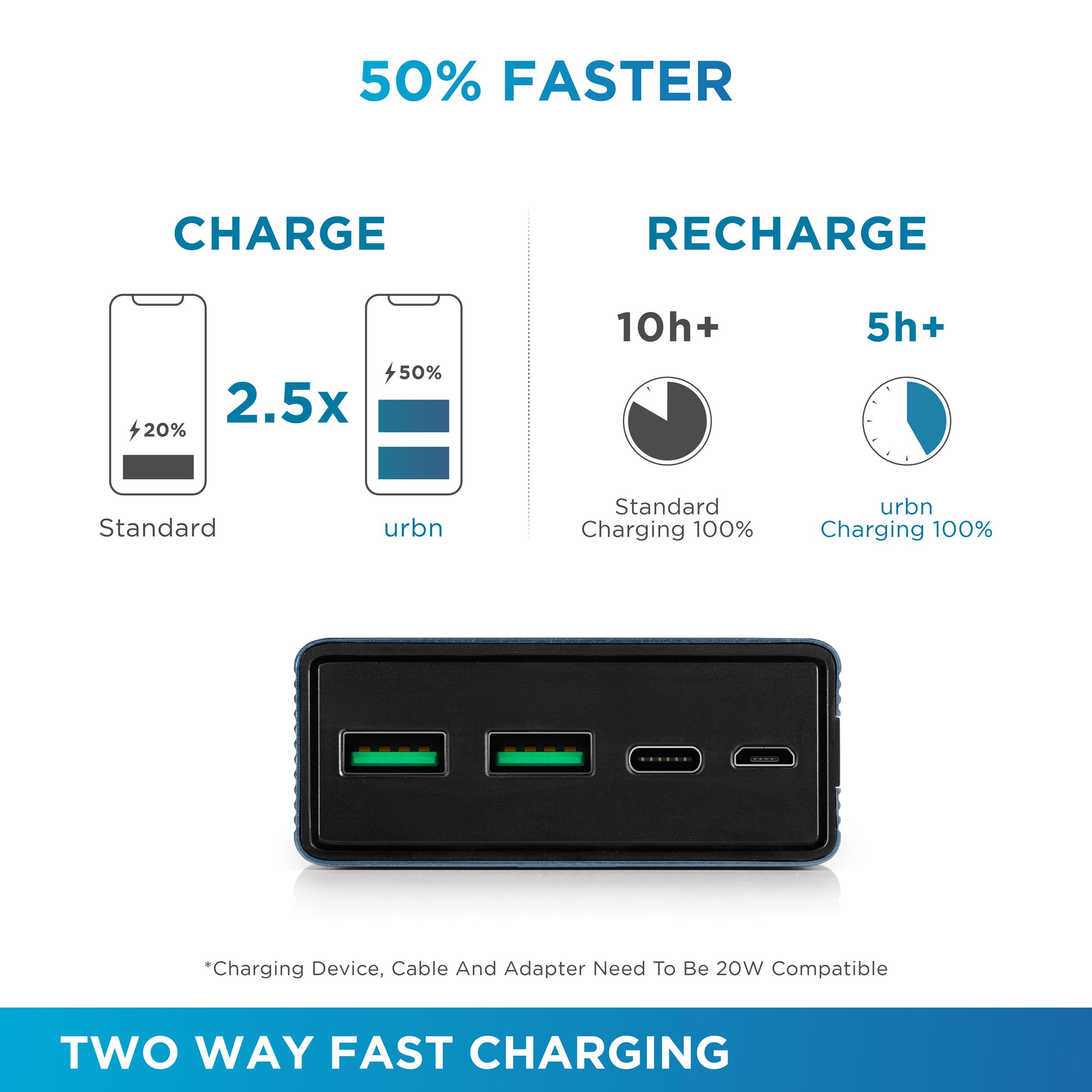 urbn 20000 mAh 20W Fast Charging Power Bank (2 USB Ports & 1 Type-C Port, Metal Body, Blue)_5