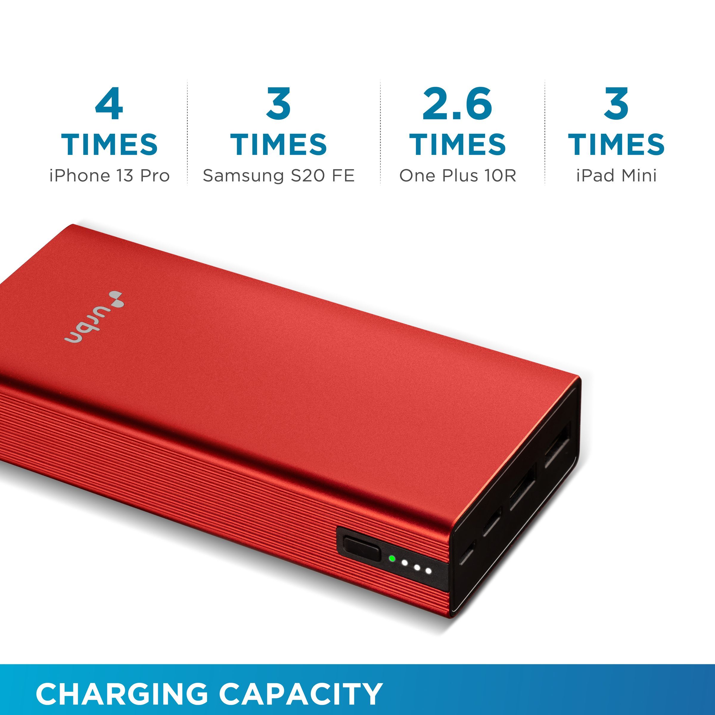 urbn 20000 mAh 20W Fast Charging Power Bank (2 Type A, 1 Type C & Micro B, Premium Carbon Fibre Texture, LED Charge Indicator, Red)_8