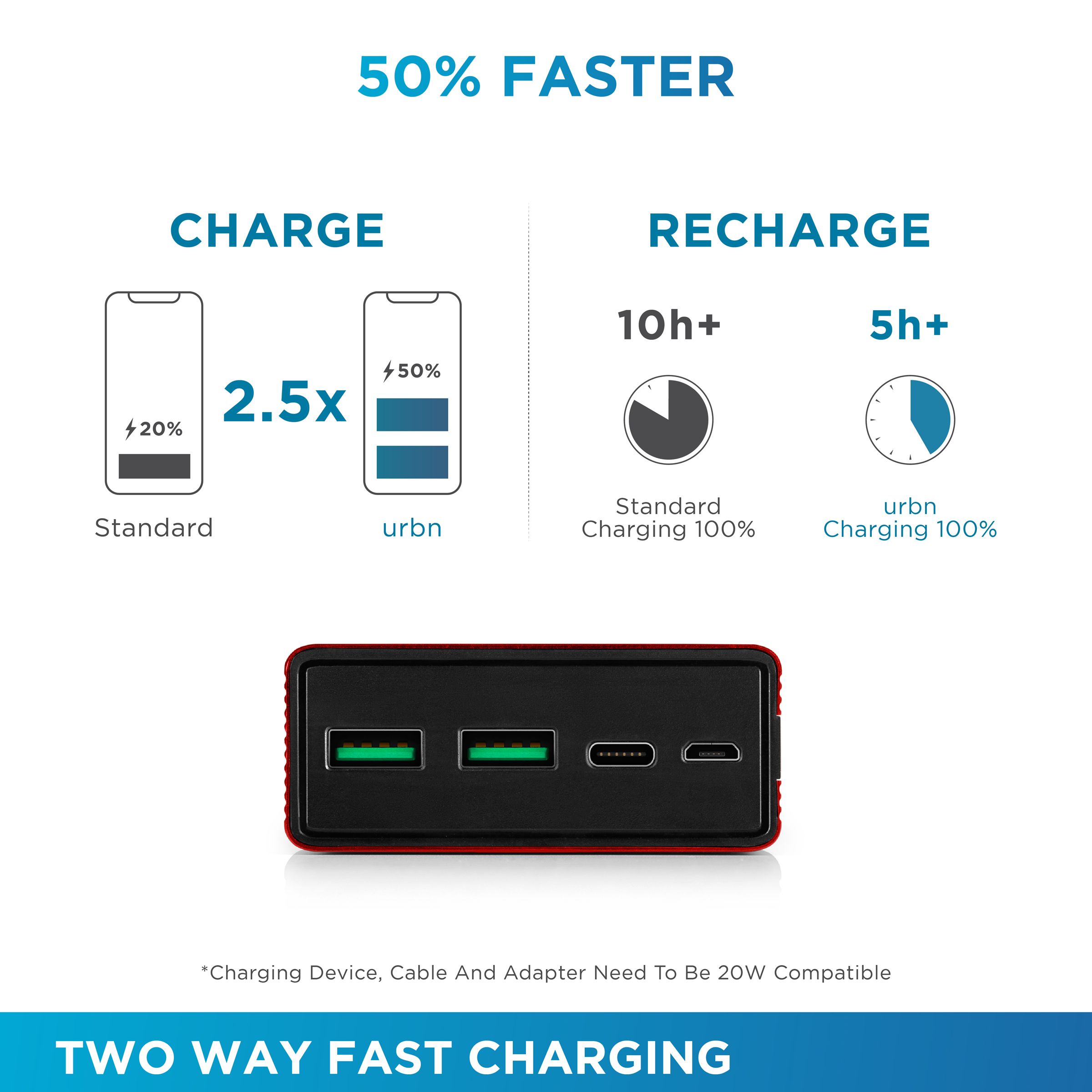 urbn 20000 mAh 20W Fast Charging Power Bank (2 Type A, 1 Type C & Micro B, Premium Carbon Fibre Texture, LED Charge Indicator, Red)_11