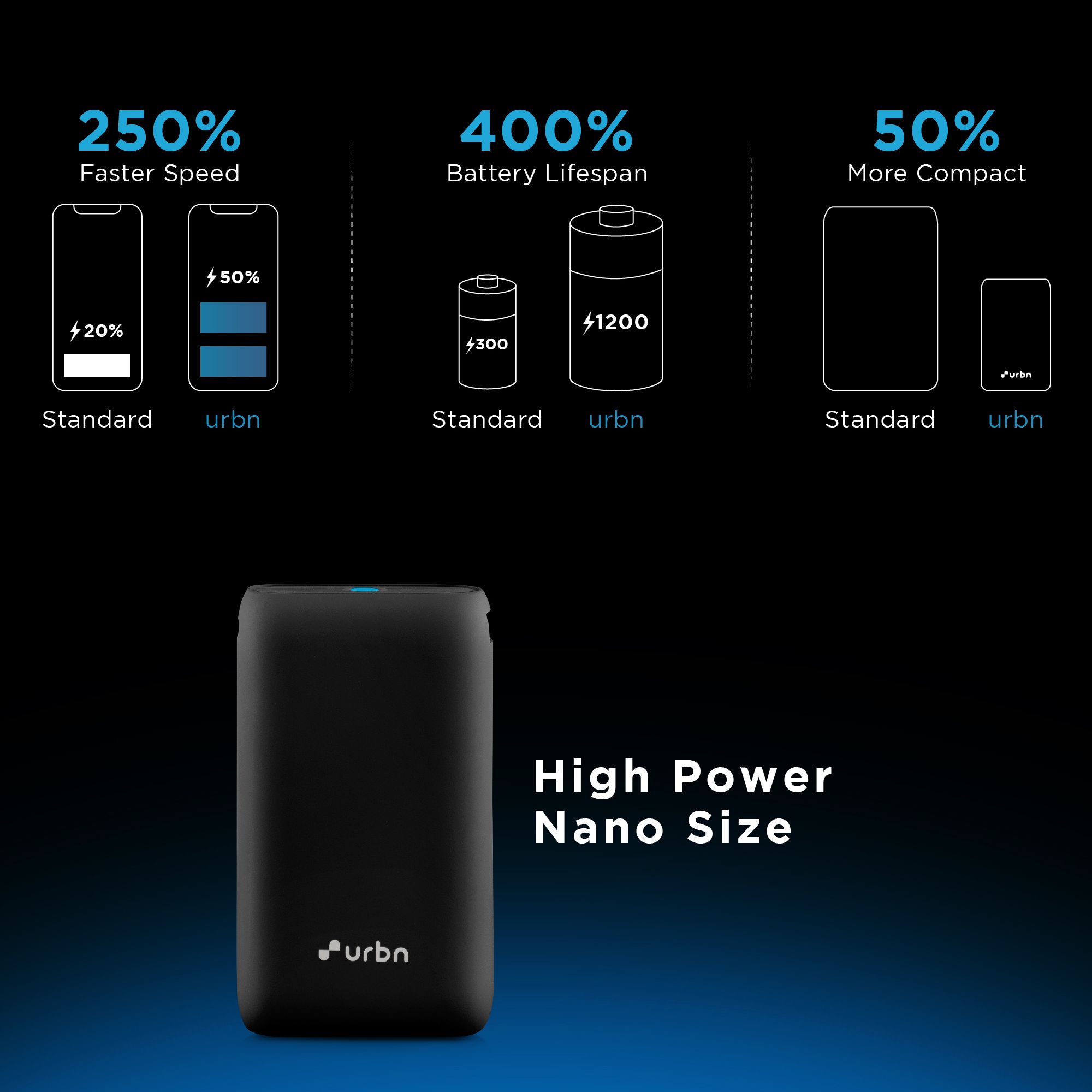 urbn Nano 10000 mAh 20W Fast Charging Power Bank (1 Type A & 1 Type C, 12 Layer Circuit Protection, Black)_9