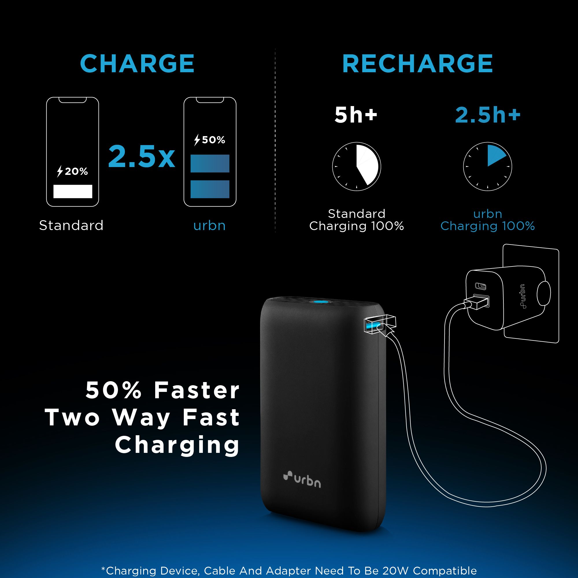 urbn Nano 10000 mAh 20W Fast Charging Power Bank (1 Type A & 1 Type C, 12 Layer Circuit Protection, Black)_10