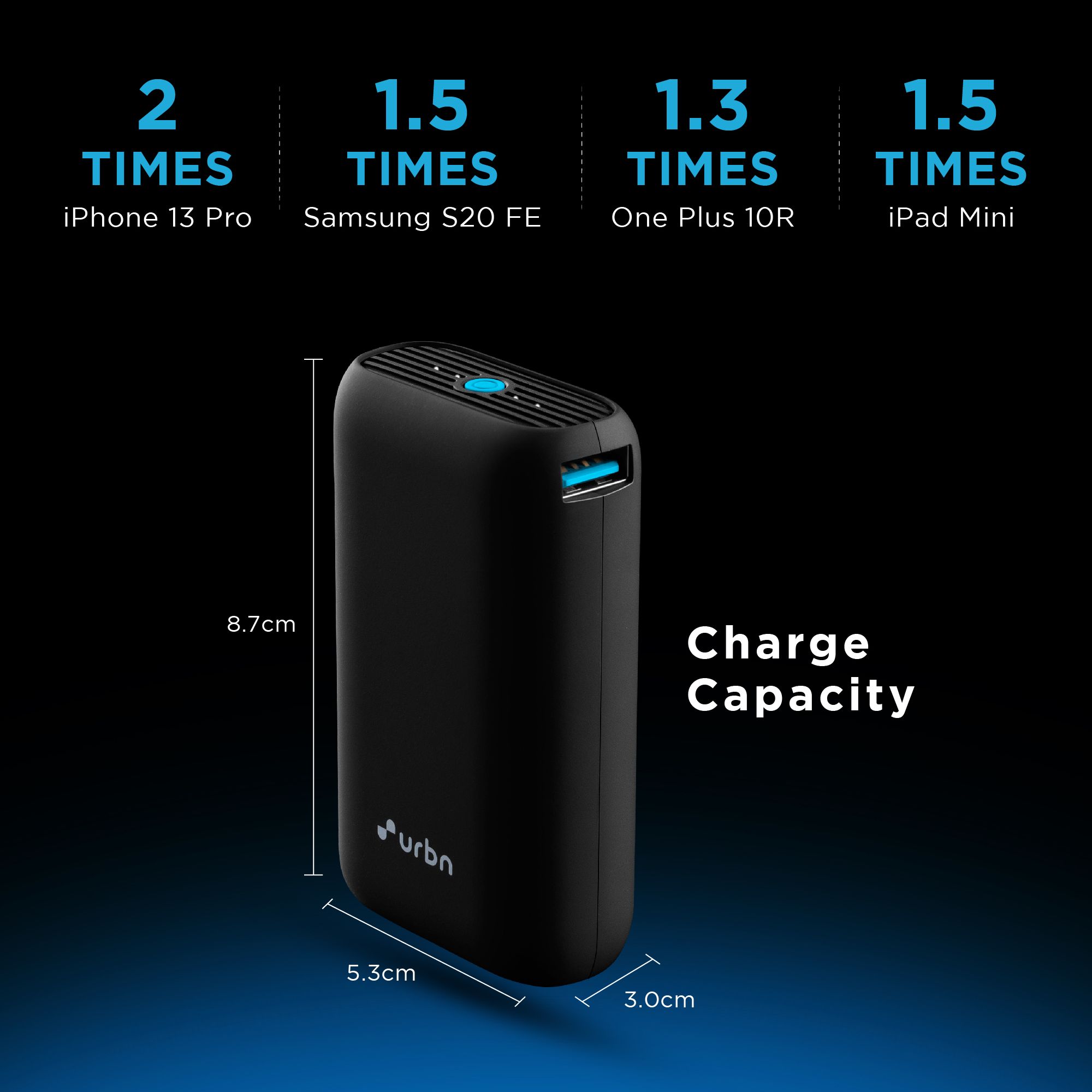 urbn Nano 10000 mAh 20W Fast Charging Power Bank (1 Type A & 1 Type C, 12 Layer Circuit Protection, Black)_11