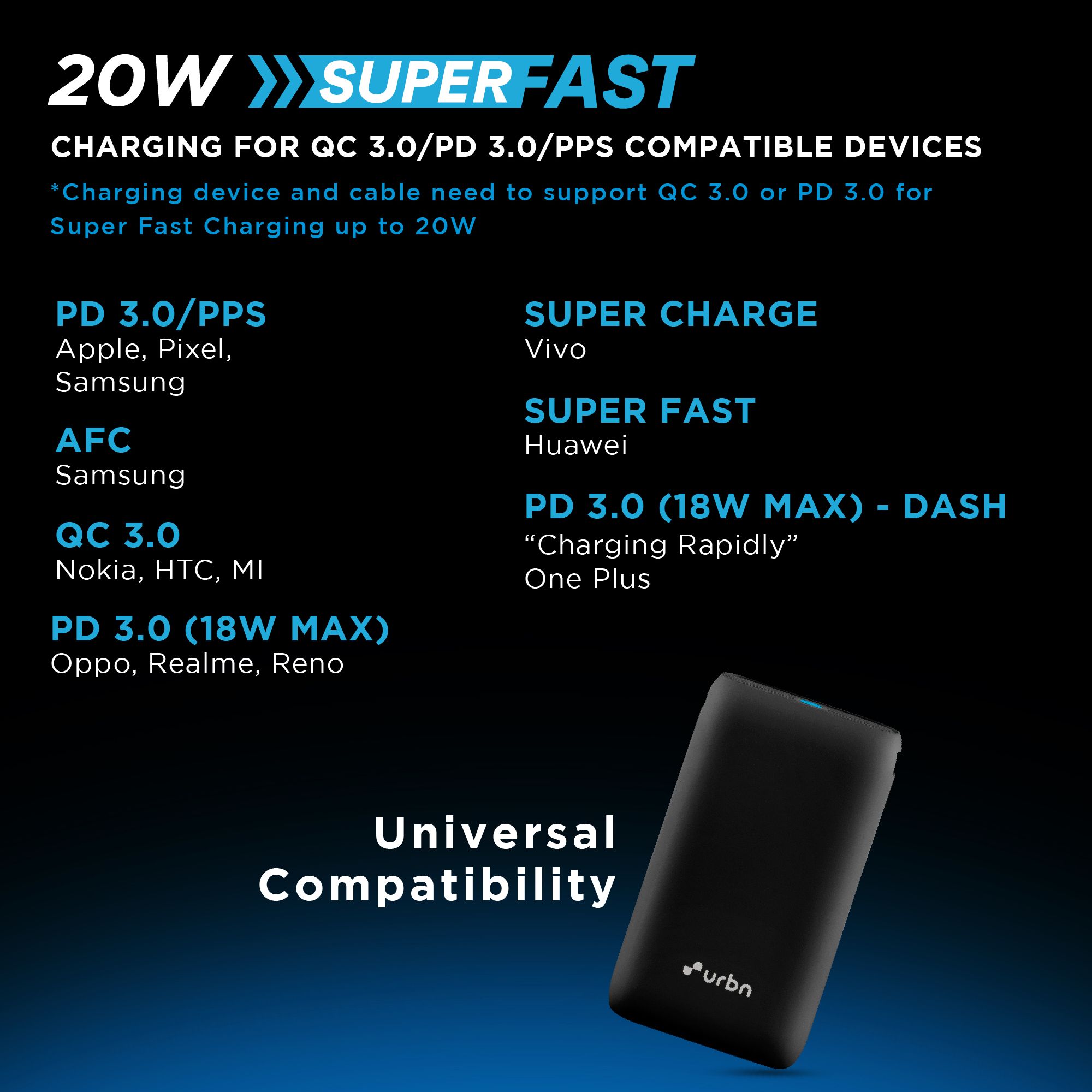 urbn Nano 10000 mAh 20W Fast Charging Power Bank (1 Type A & 1 Type C, 12 Layer Circuit Protection, Black)_12