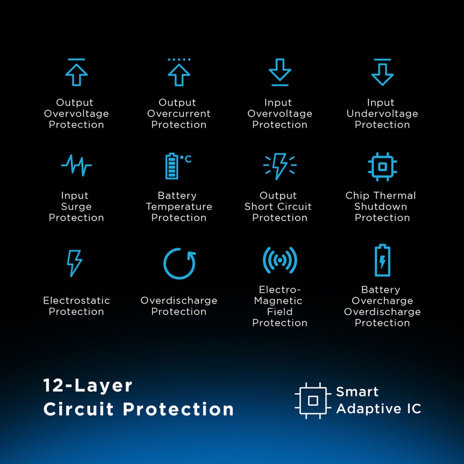 urbn Nano 10000 mAh 20W Fast Charging Power Bank (1 Type A & 1 Type C, 12 Layer Circuit Protection, Black)_6