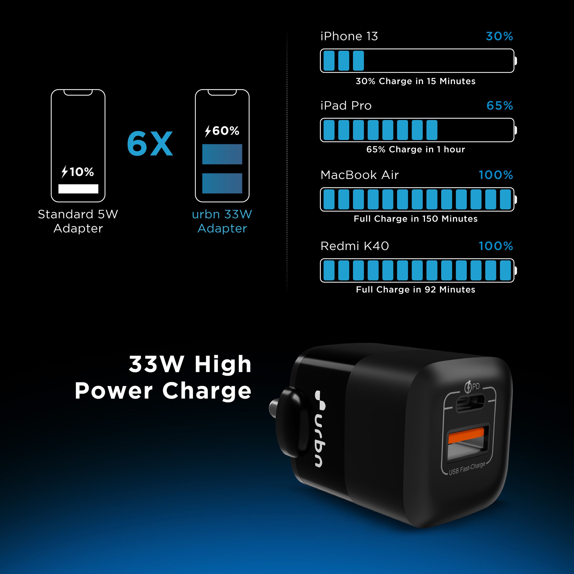 urbn 33W Type A & Type C 2-Port Fast Charger (Adapter Only, Short Circuit Control, Black)_6