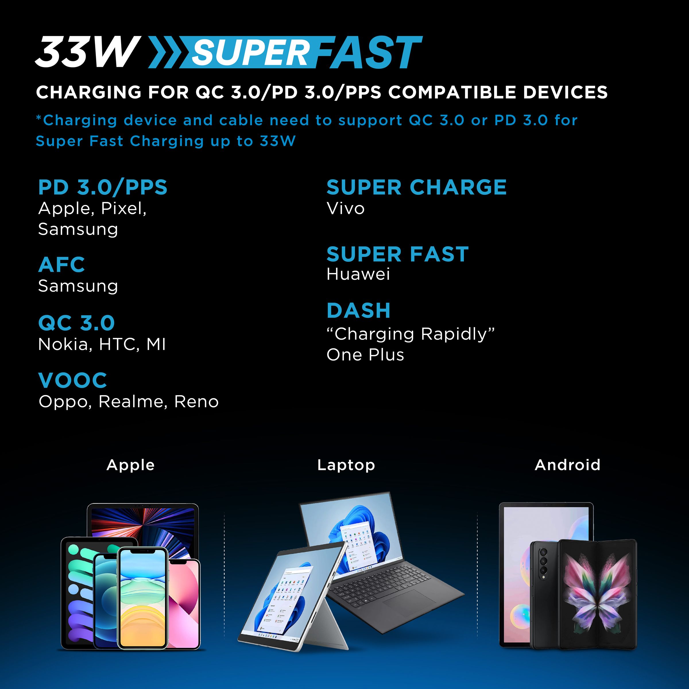 urbn 33W Type A & Type C 2-Port Fast Charger (Adapter Only, Short Circuit Control, Black)_8