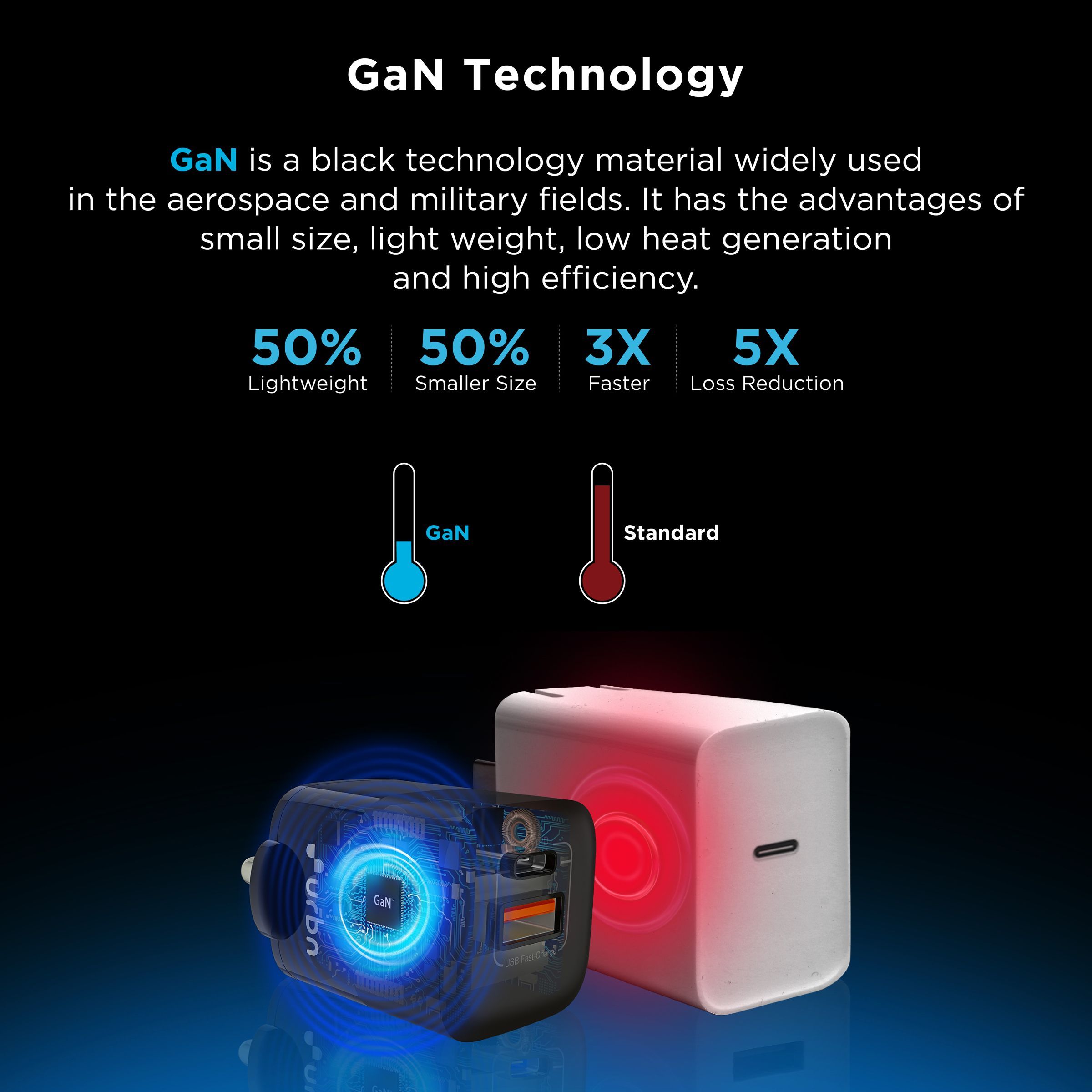 urbn 33W Type A & Type C 2-Port Fast Charger (Adapter Only, Short Circuit Control, Black)_5