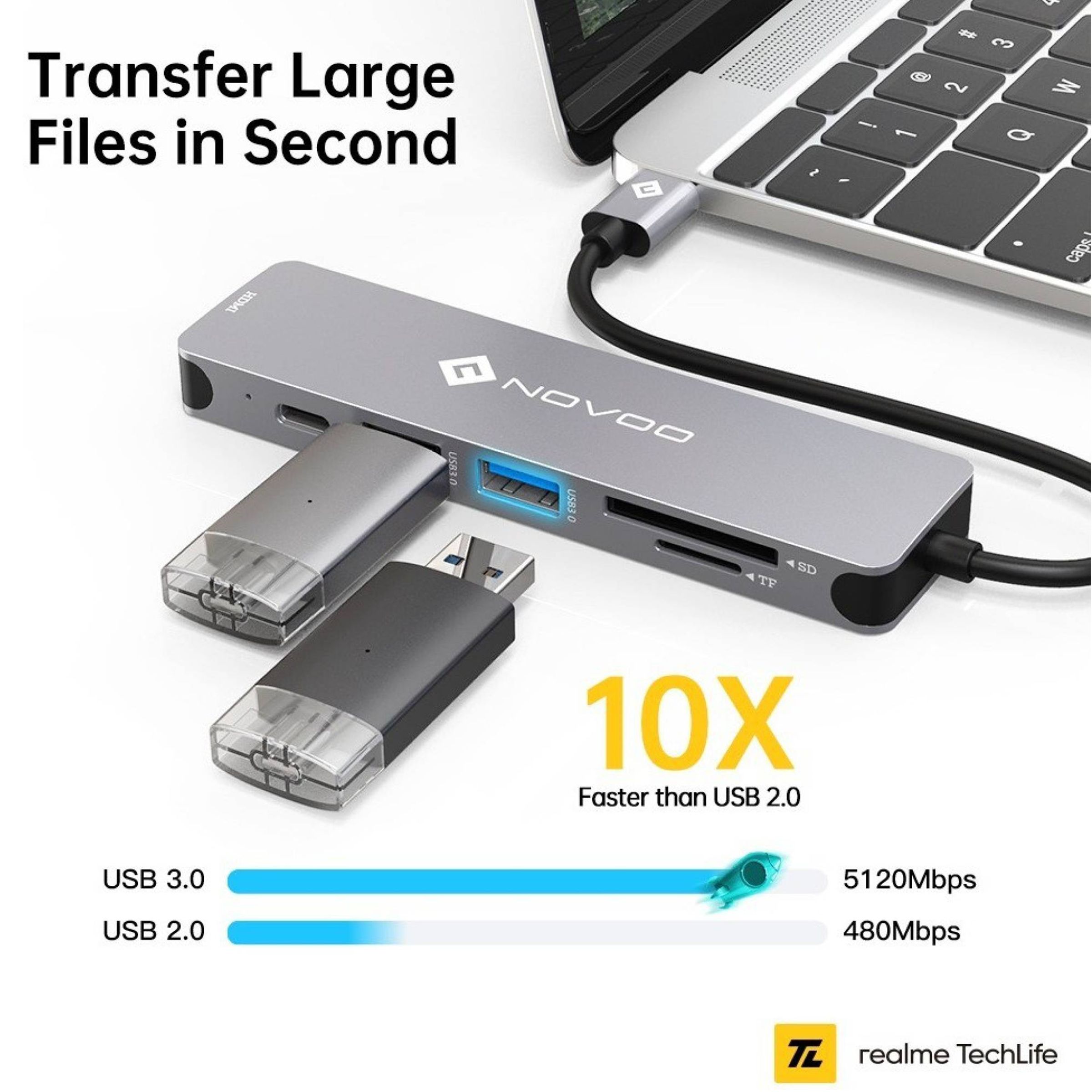 Novoo 6-in-1 USB 3.0 Type C to USB Type C, USB 3.0 Type A, SD Card Slot, TF Card Reader, HDMI Type A USB Hub (5 Gbps Data Transfer Rate, Grey)_7