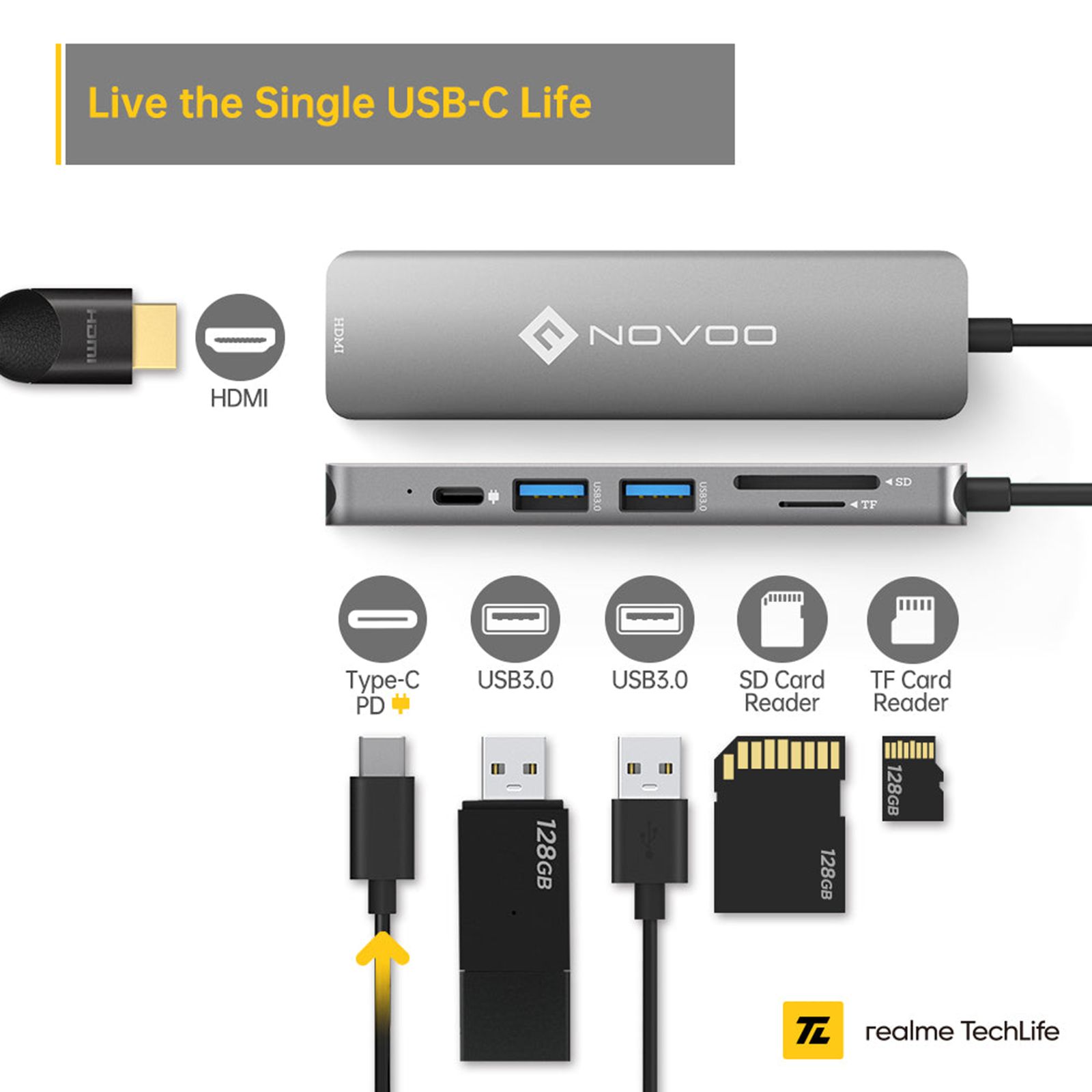 Novoo 6-in-1 USB 3.0 Type C to USB Type C, USB 3.0 Type A, SD Card Slot, TF Card Reader, HDMI Type A USB Hub (5 Gbps Data Transfer Rate, Grey)_6