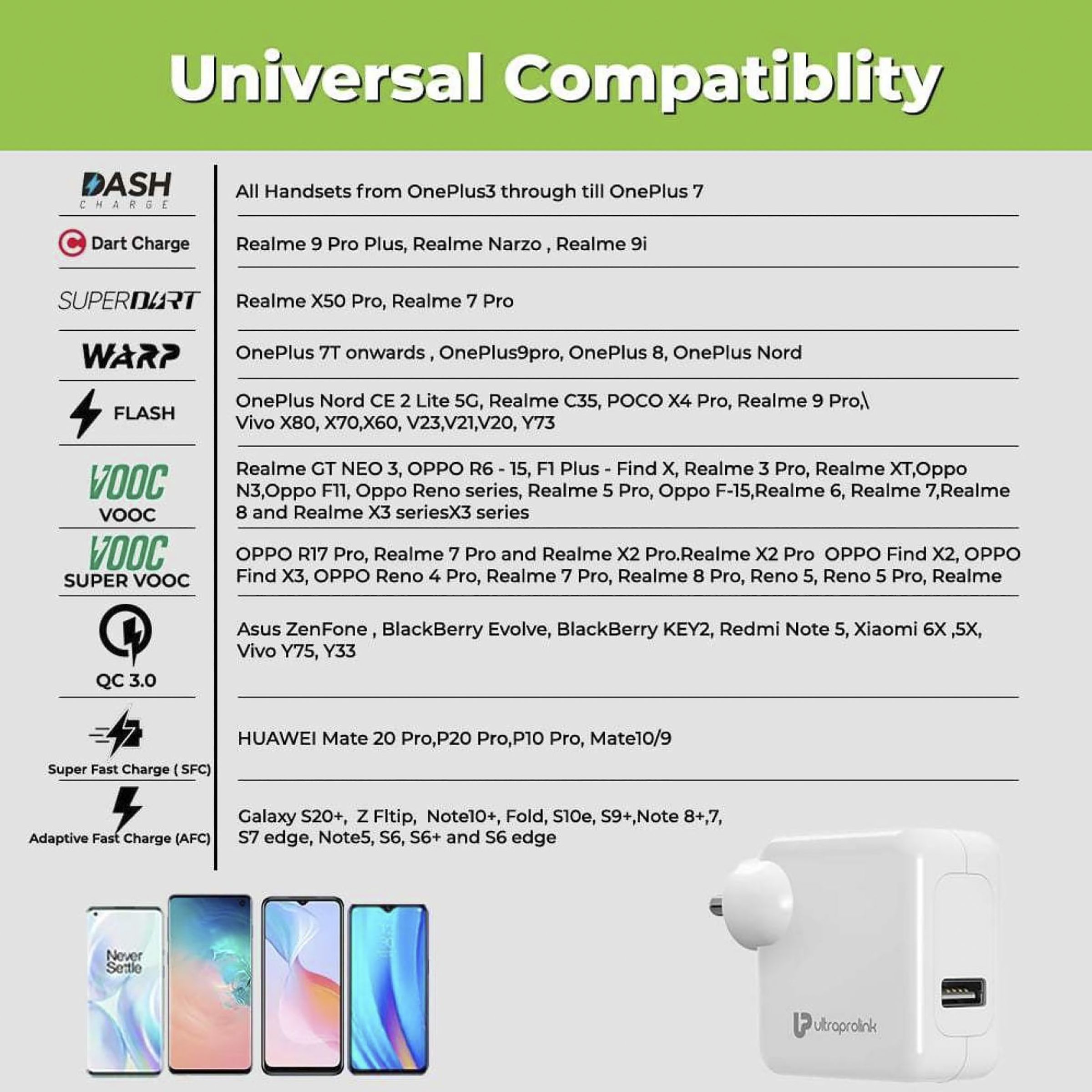 ultraprolink Boost 3W Type A Fast Charger (Type A to Type C, Multi-Layer Protection, White) ultraprolink Boost 3W Type A Fast Charger (Type A to Type C, Multi-Layer Protection, White)_4