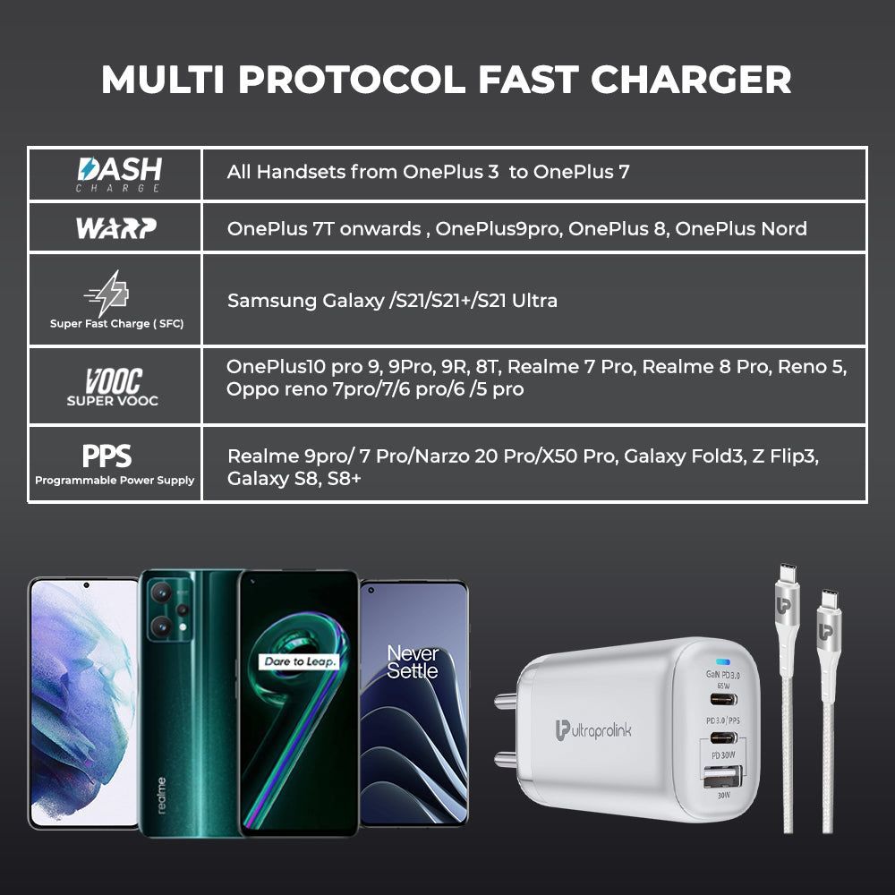 ultraprolink Boost 95W Type A & Type C 3-Port Fast Charger (Type C to Type C, Multi-Layer Protection, White) ultraprolink Boost 95W Type A & Type C 3-Port Fast Charger (Type C to Type C, Multi-Layer Protection, White)_9
