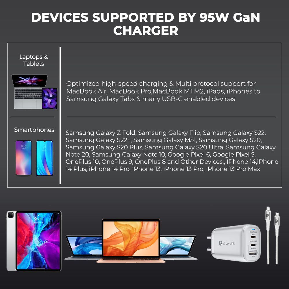 ultraprolink Boost 95W Type A & Type C 3-Port Fast Charger (Type C to Type C, Multi-Layer Protection, White) ultraprolink Boost 95W Type A & Type C 3-Port Fast Charger (Type C to Type C, Multi-Layer Protection, White)_11
